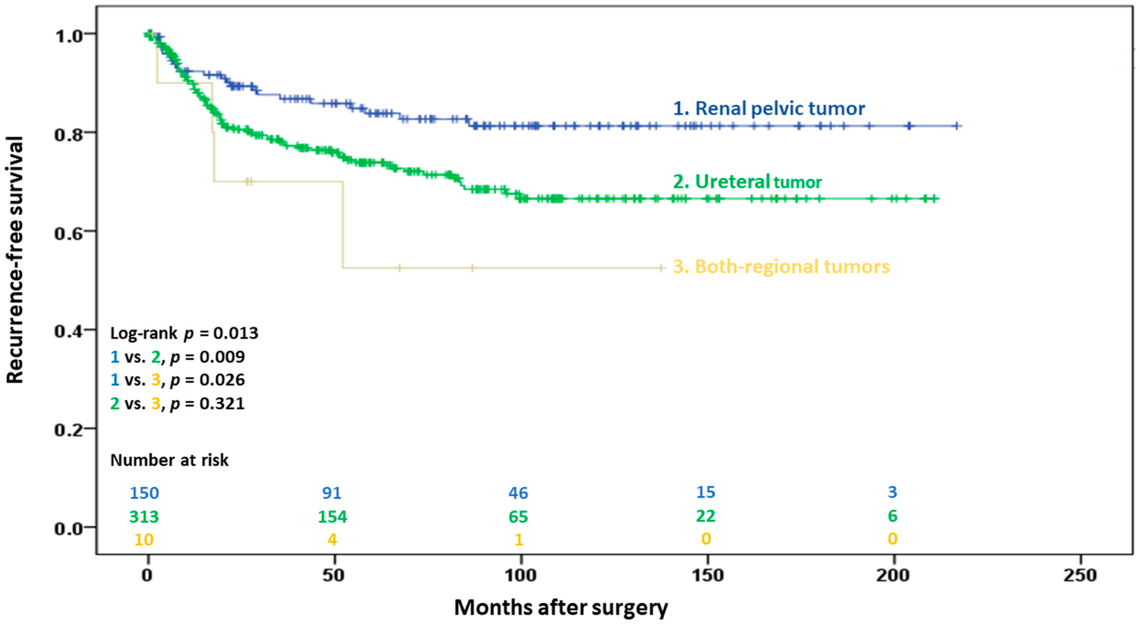 Cancers 15 01858 g002 Cancers 15 01858 g002