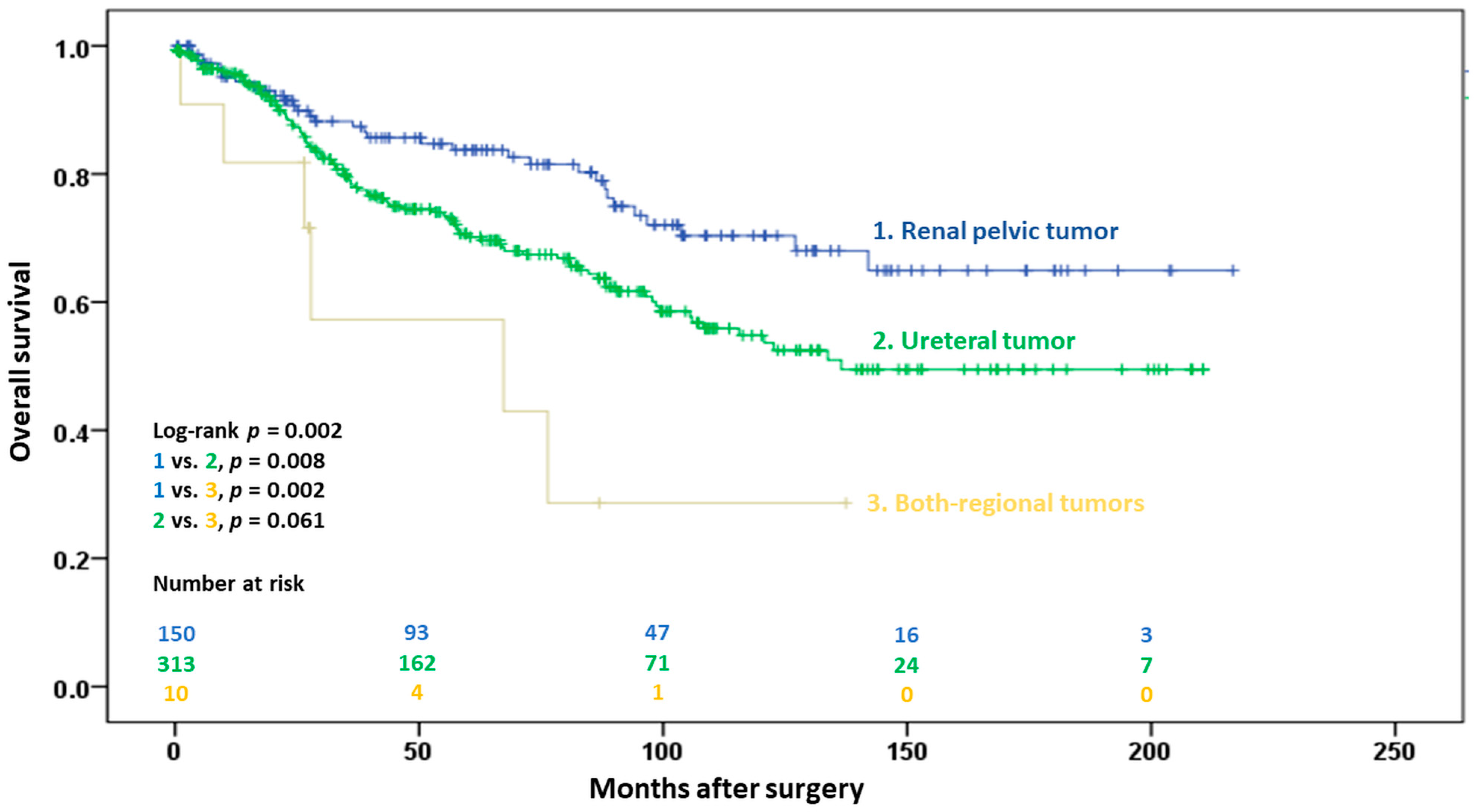 Cancers 15 01858 g004 Cancers 15 01858 g004