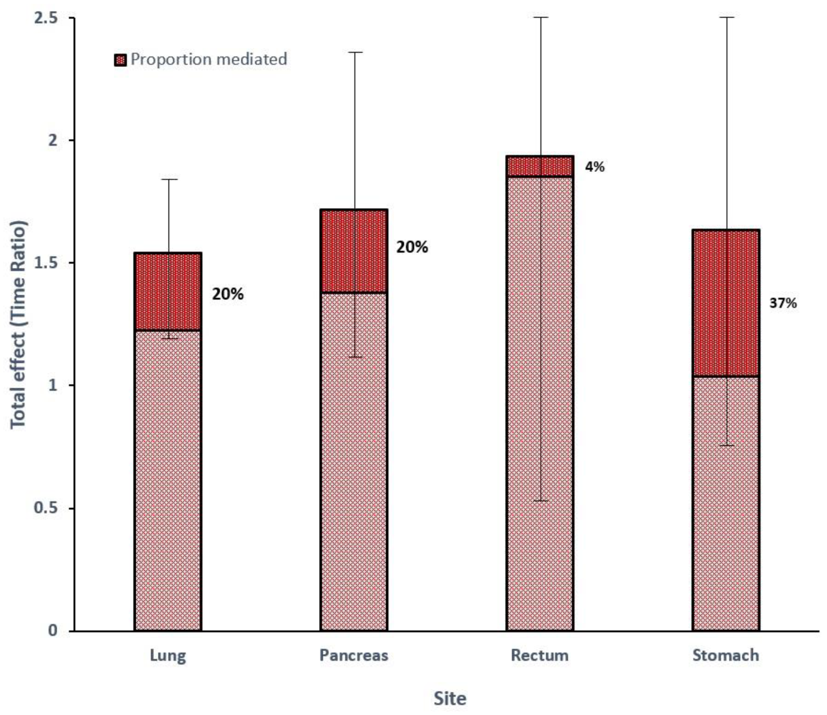 Cancers 15 01863 g001
