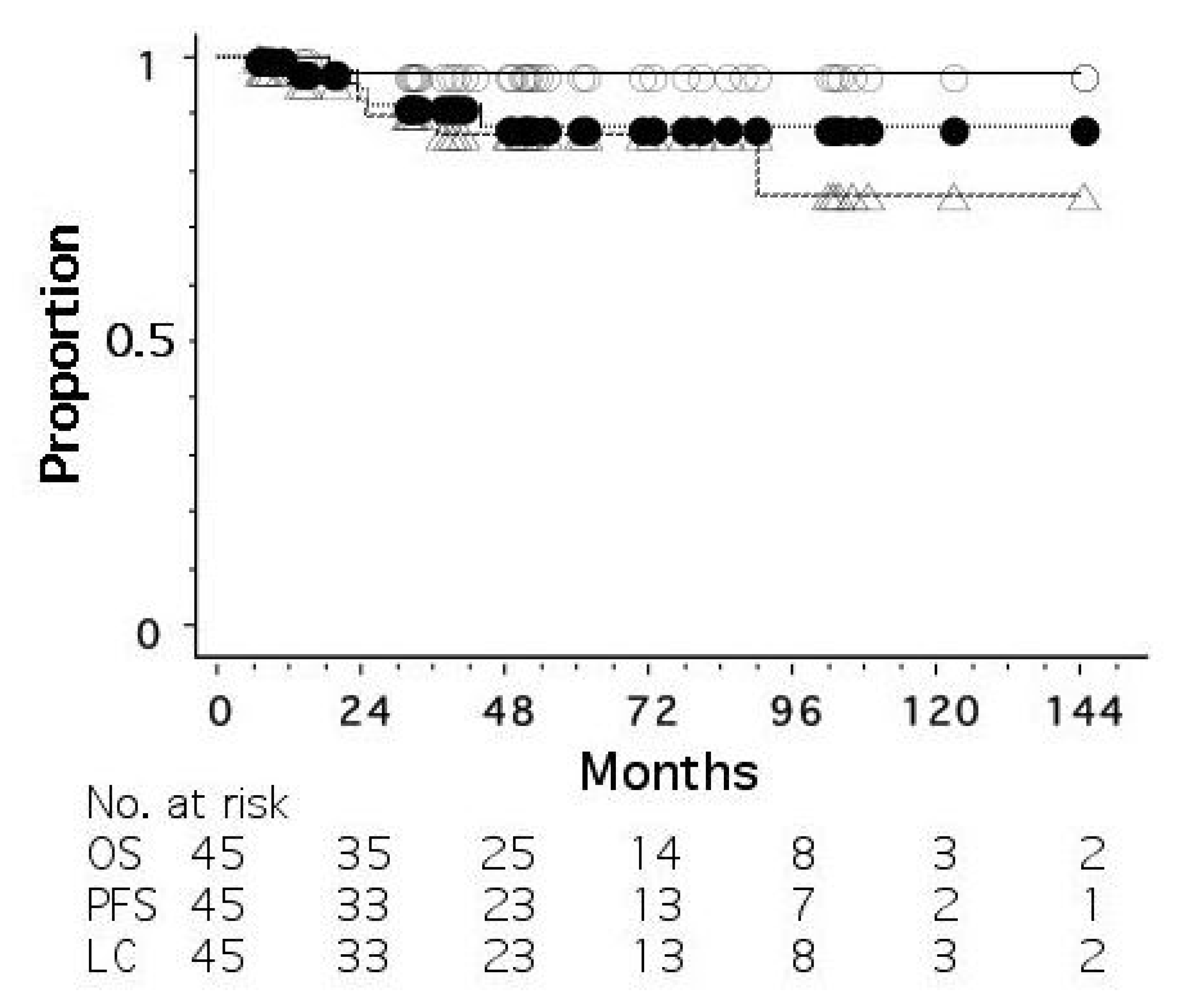 Cancers 15 01864 g001 Cancers 15 01864 g001