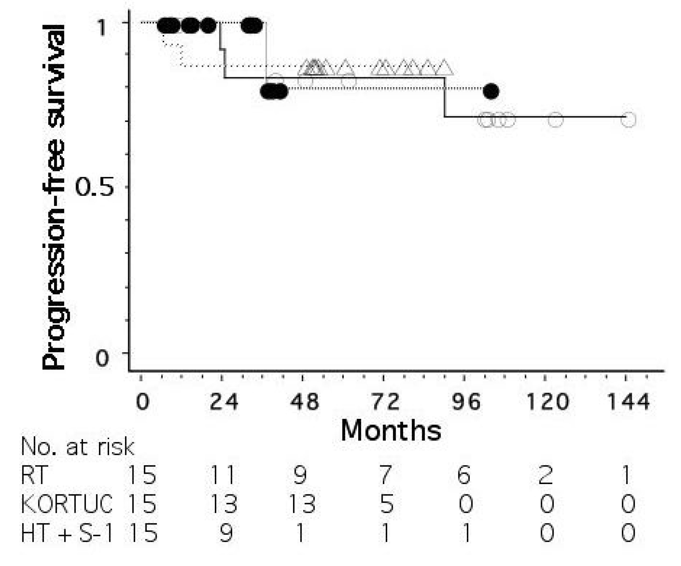 Cancers 15 01864 g003 Cancers 15 01864 g003