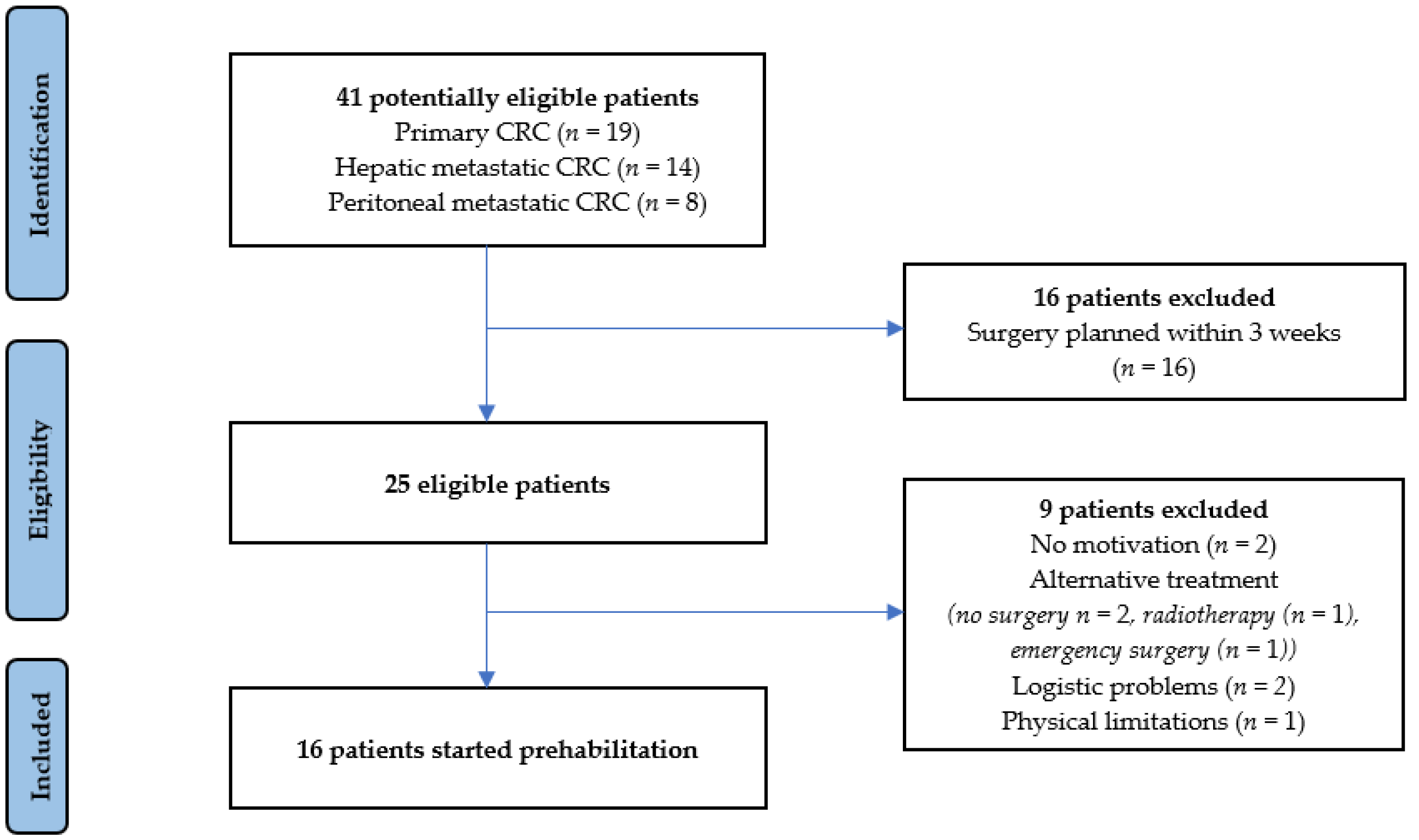Cancers 15 01870 g001