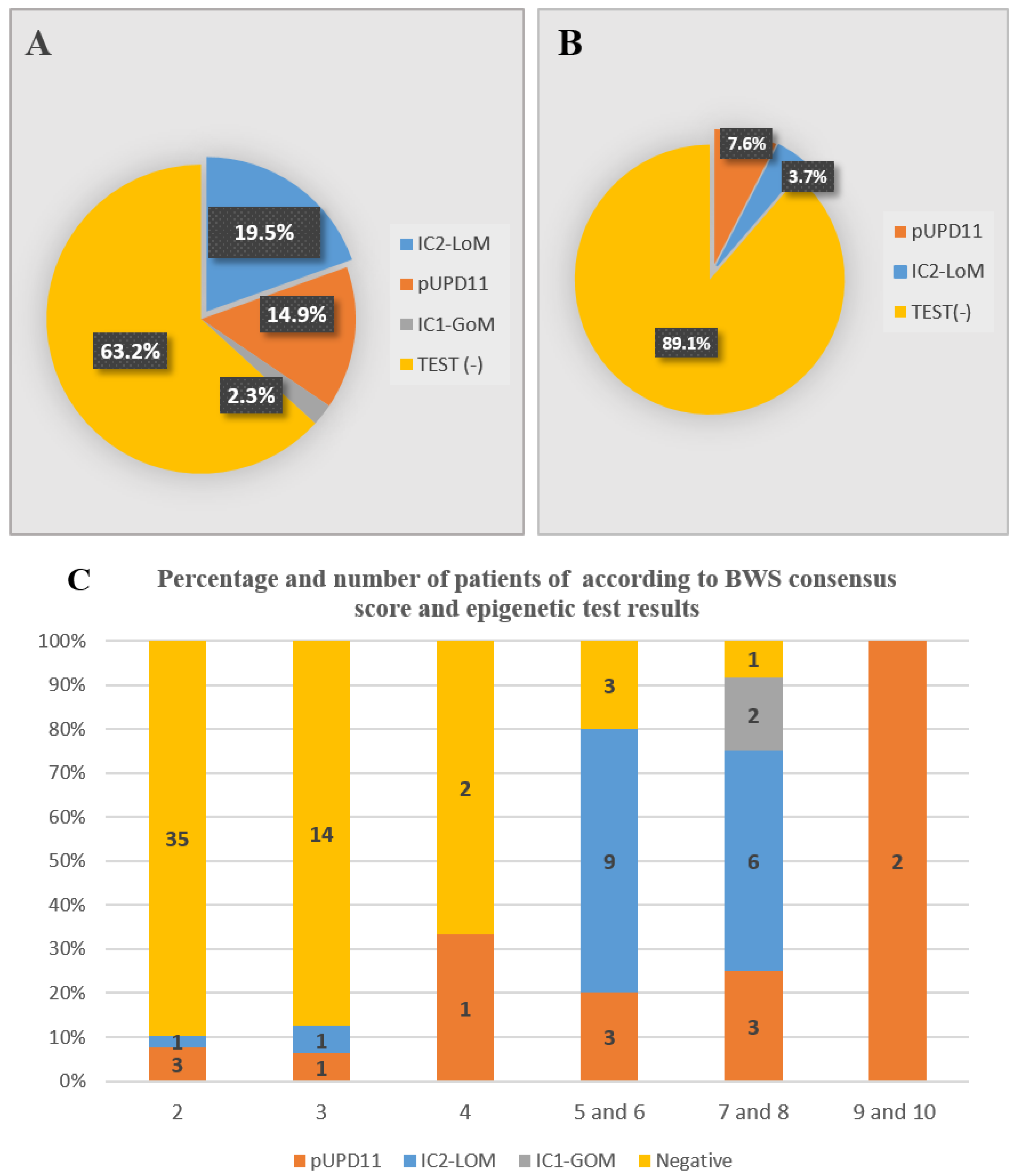 Cancers 15 01872 g002 Cancers 15 01872 g002