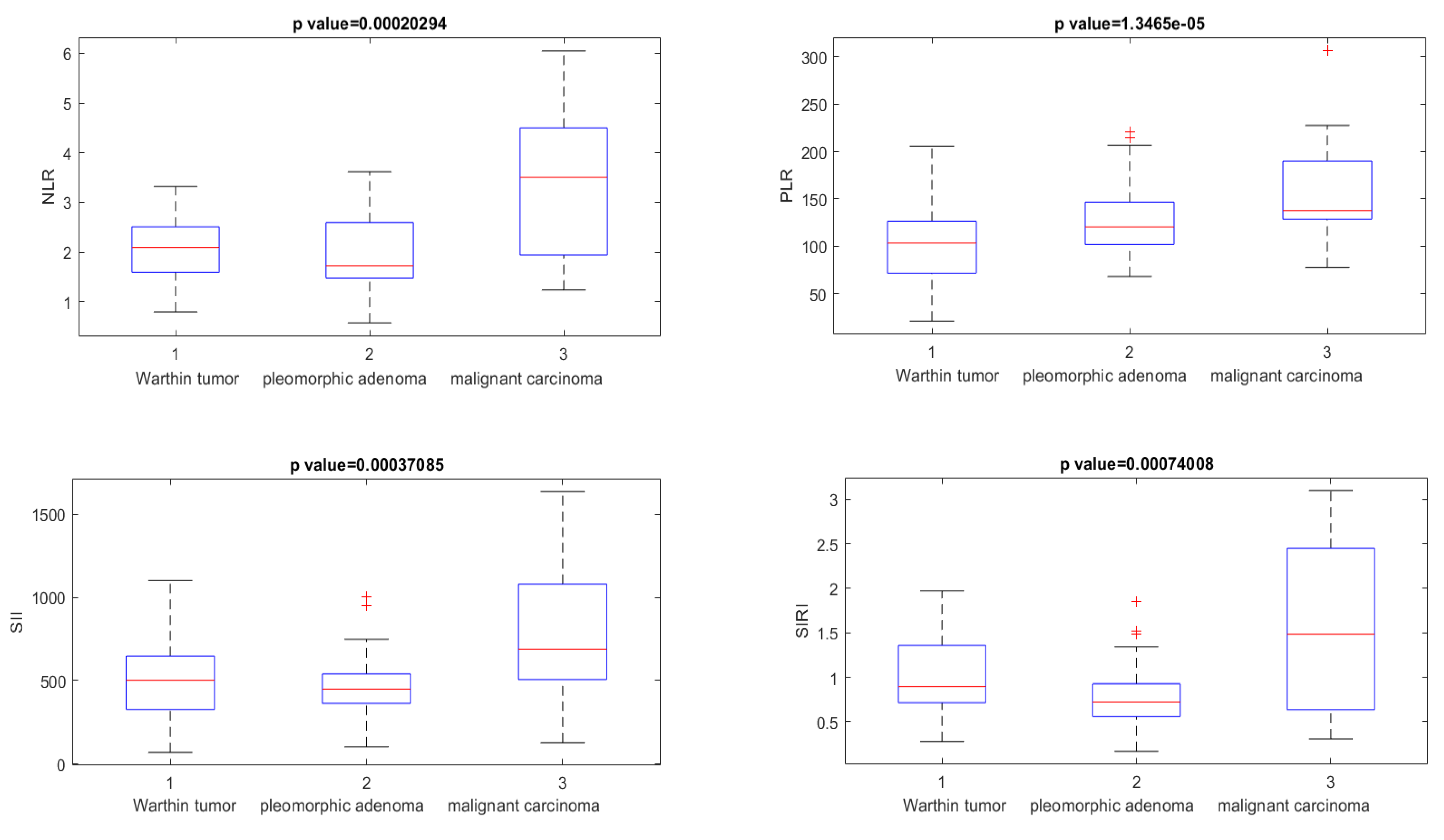 Cancers 15 01876 g003