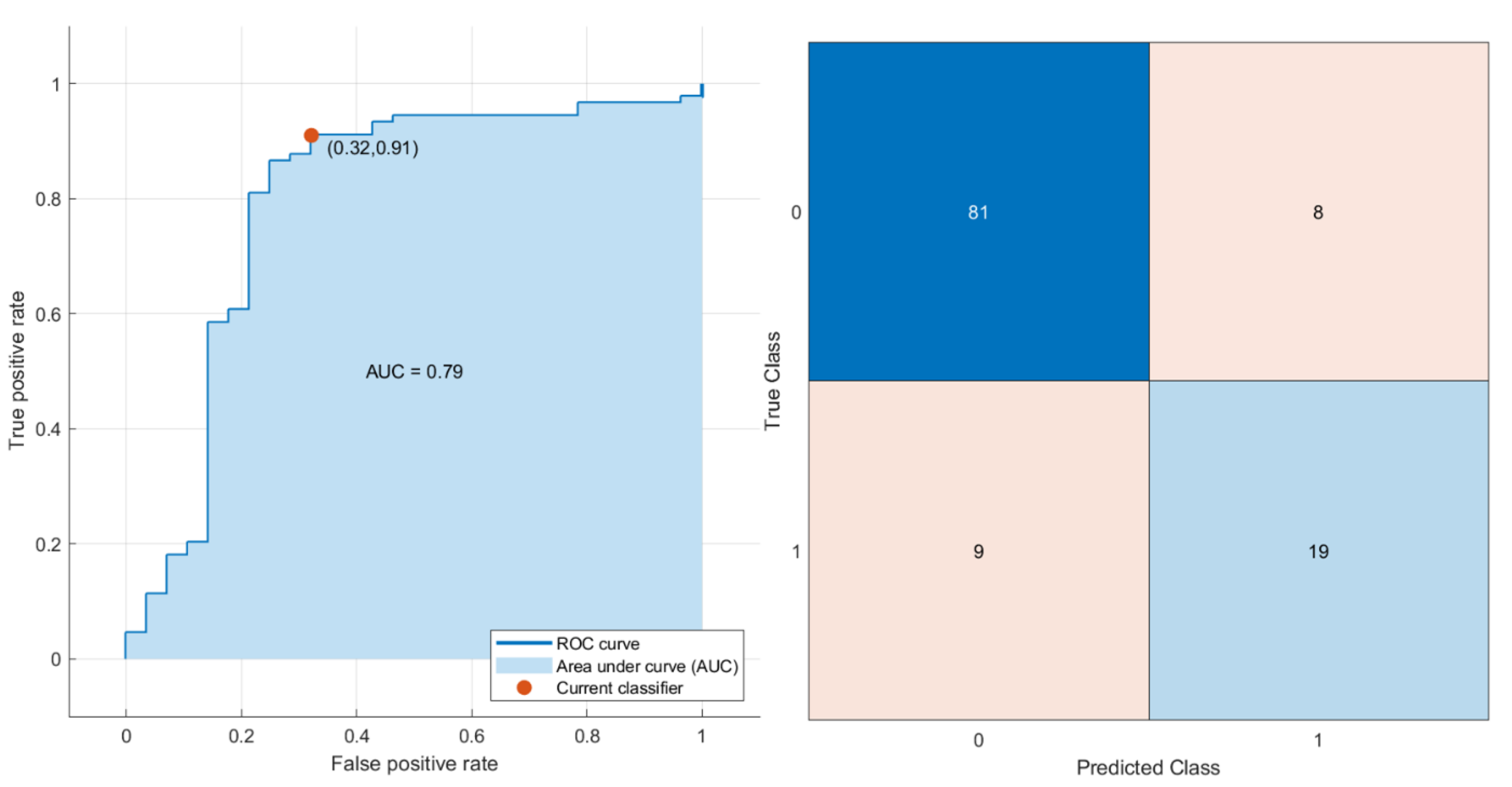 Cancers 15 01876 g004