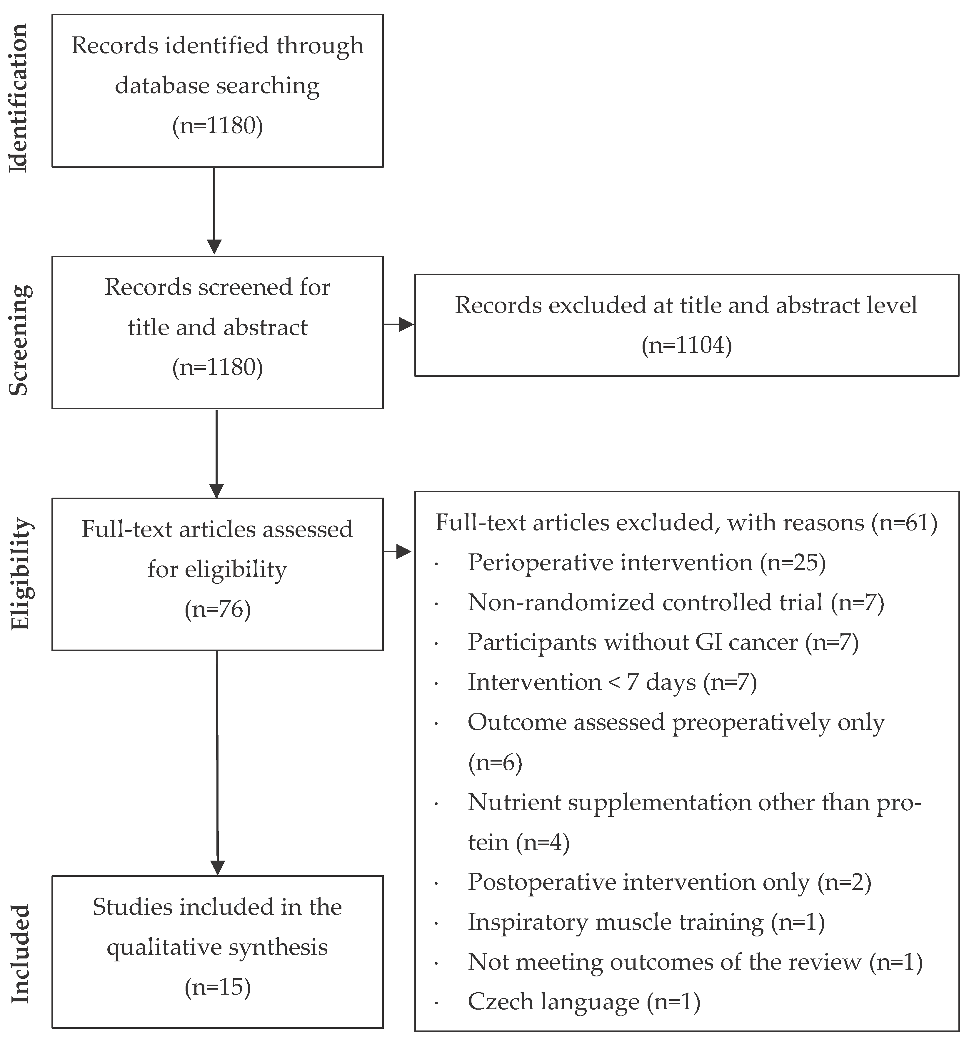 Cancers 15 01881 g001 Cancers 15 01881 g001