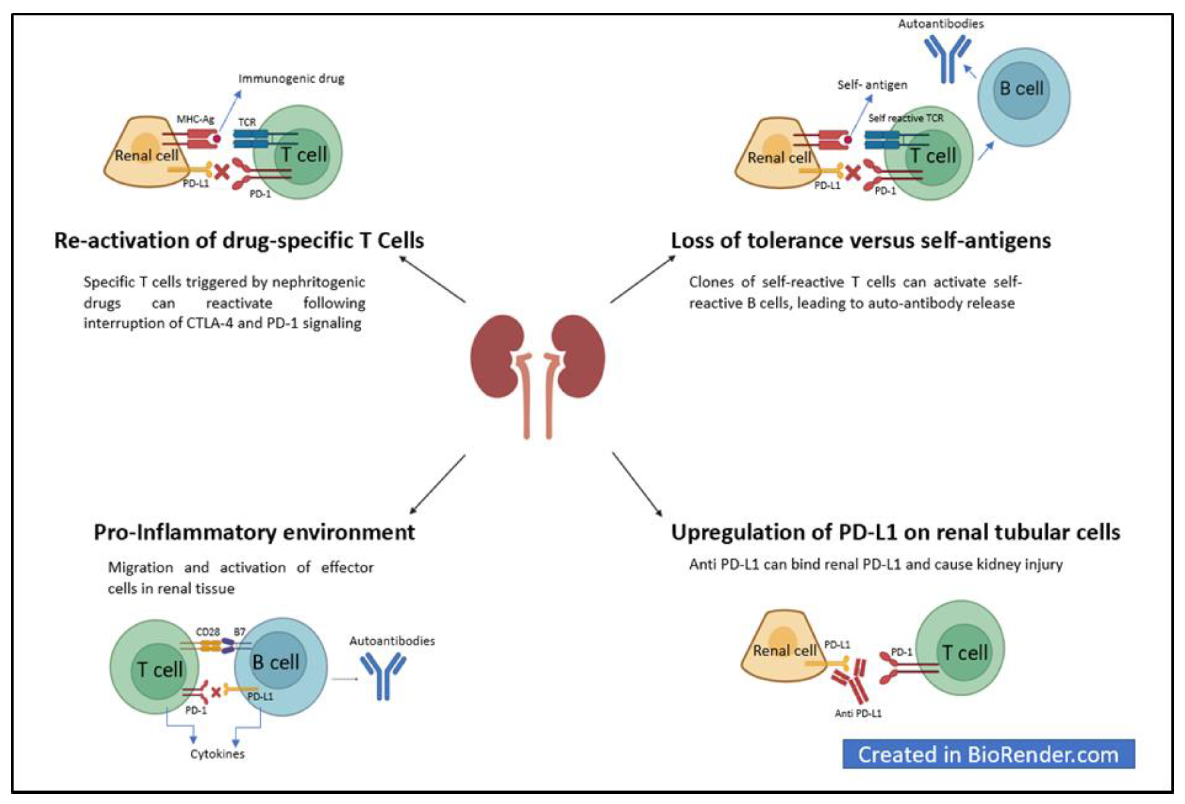 Cancers 15 01891 g002