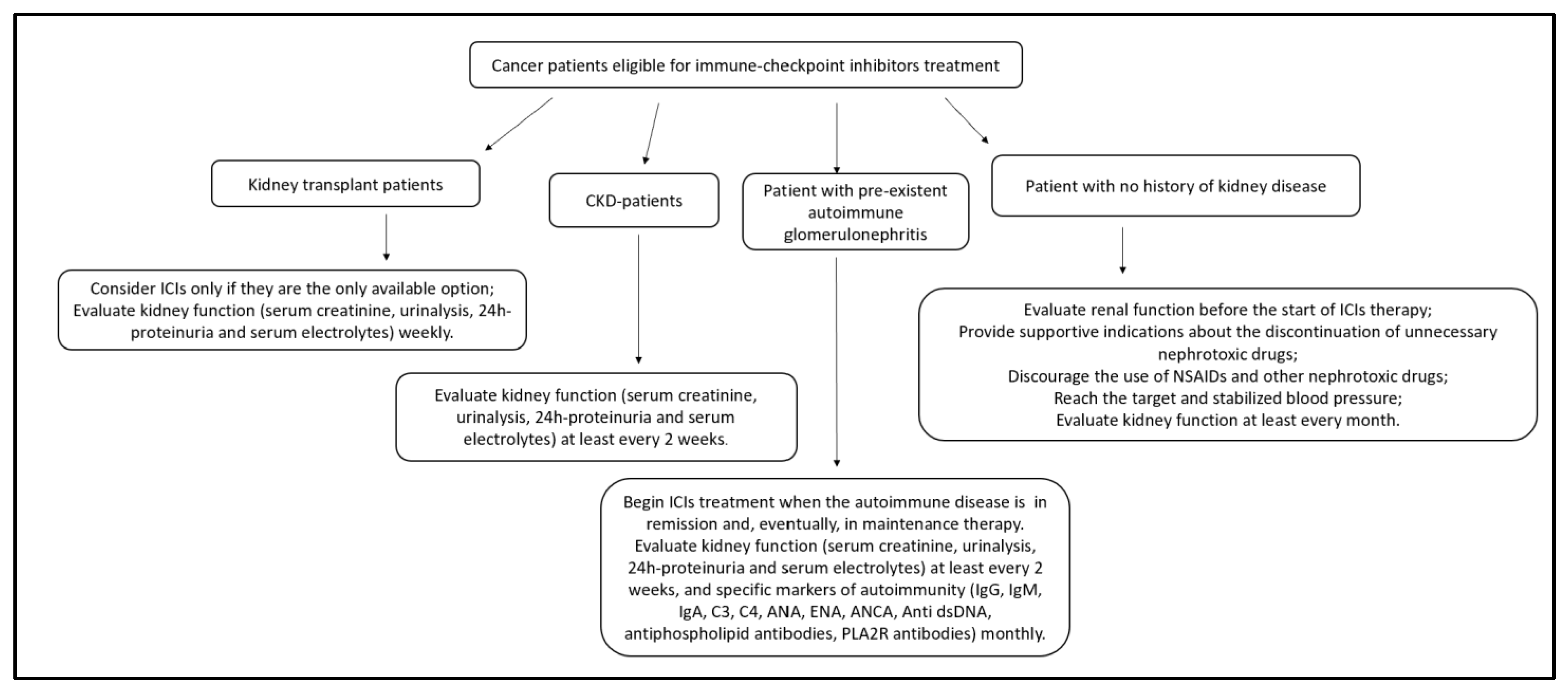 Cancers 15 01891 g003