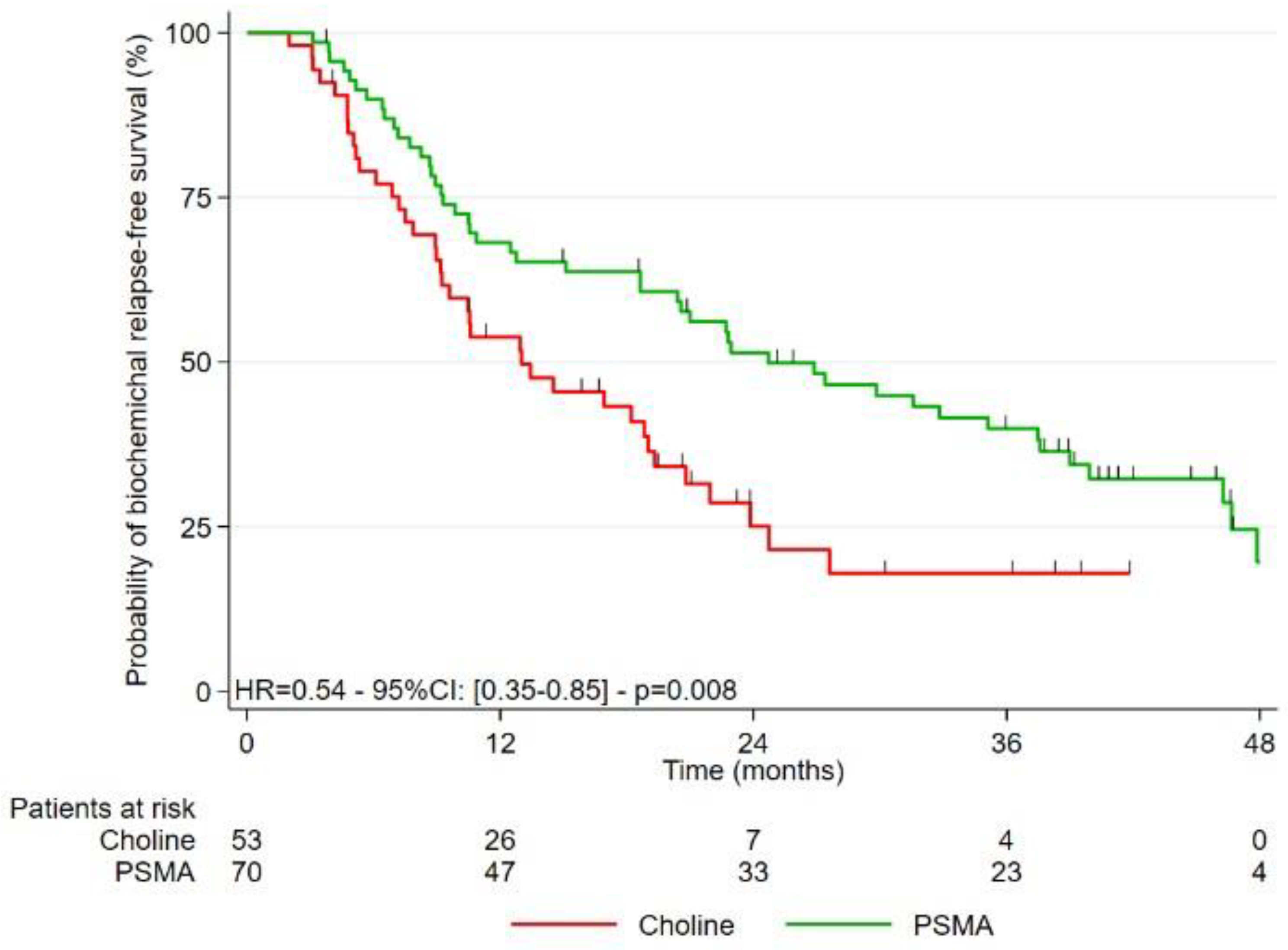 Cancers 15 01898 g001