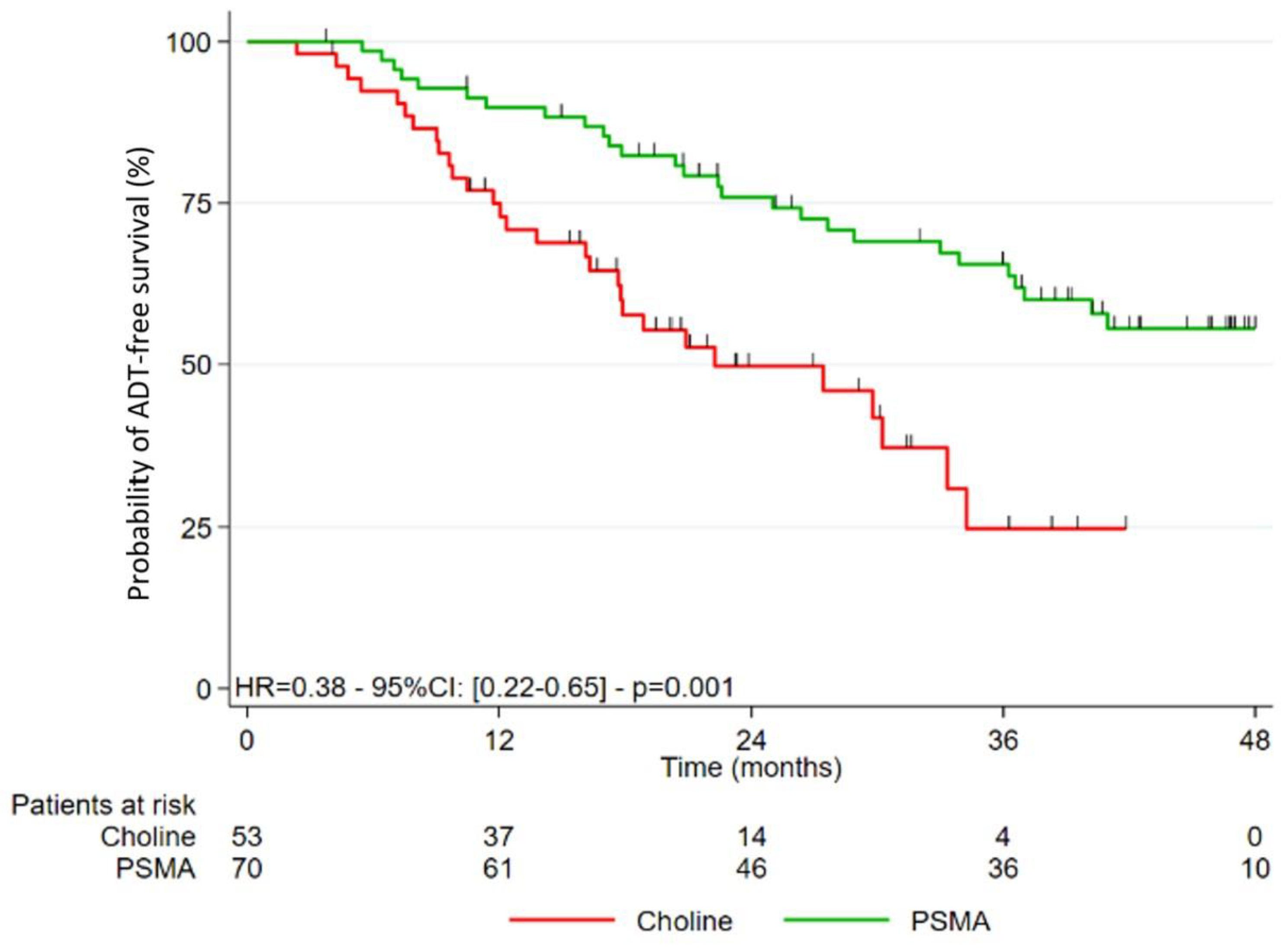 Cancers 15 01898 g002