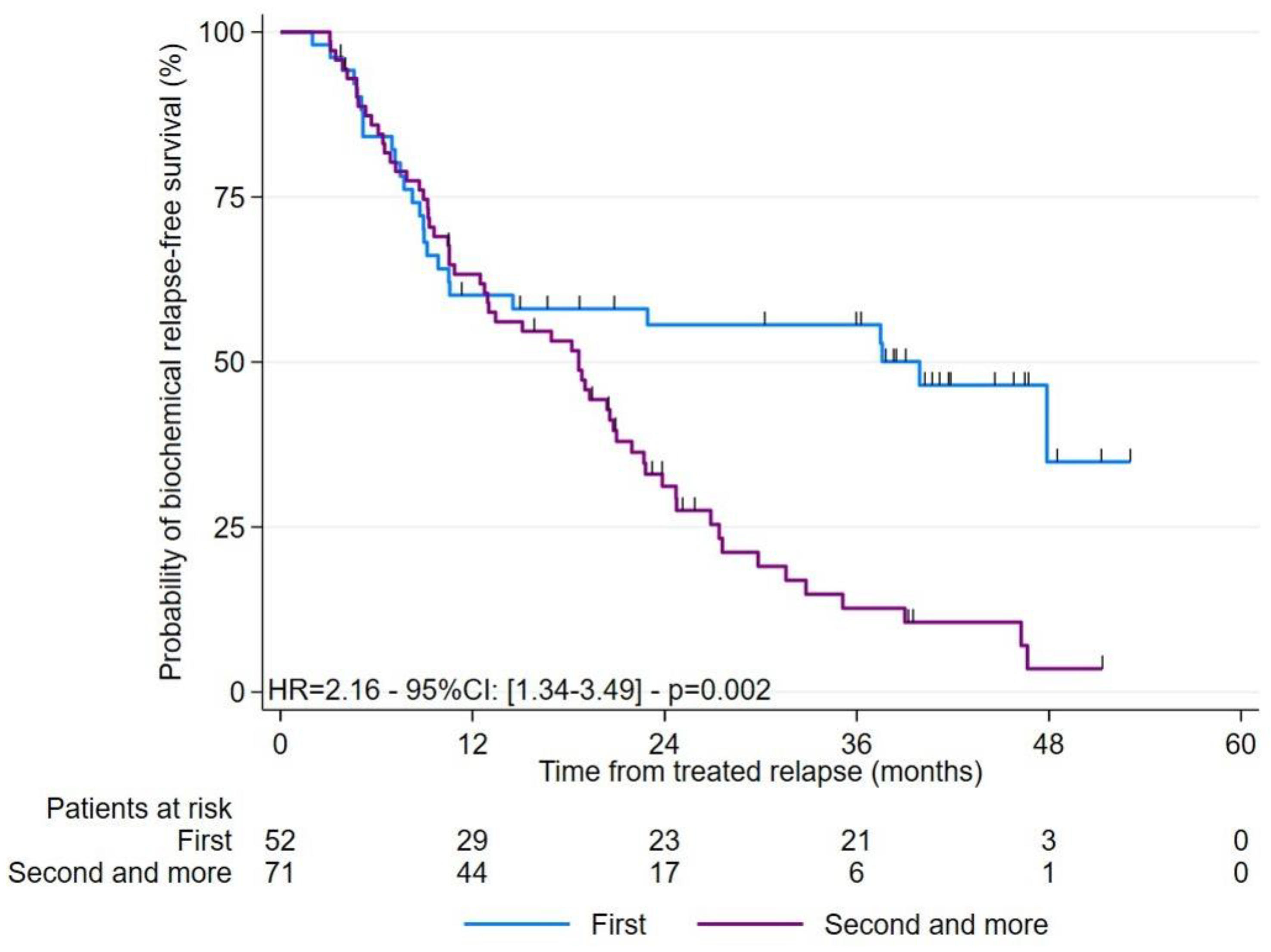 Cancers 15 01898 g003