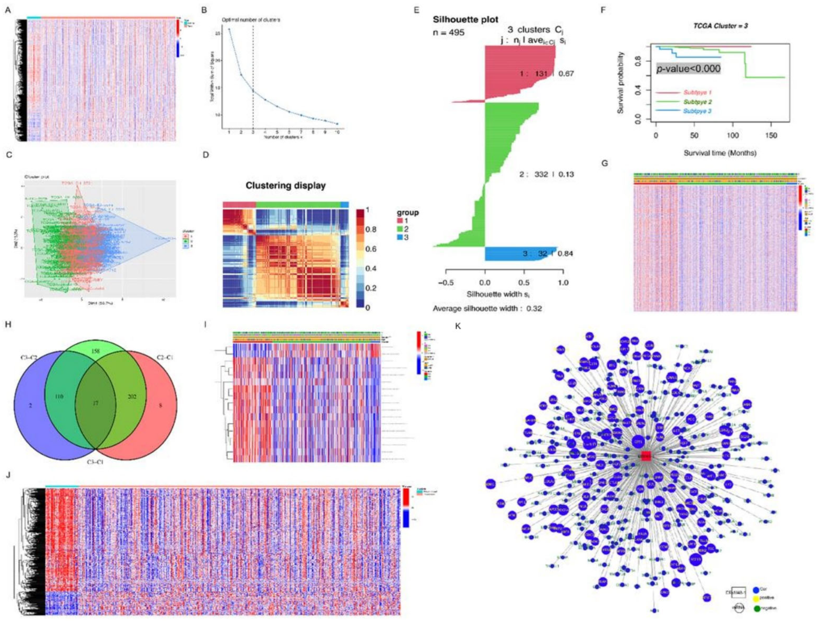 Cancers 15 01902 g002