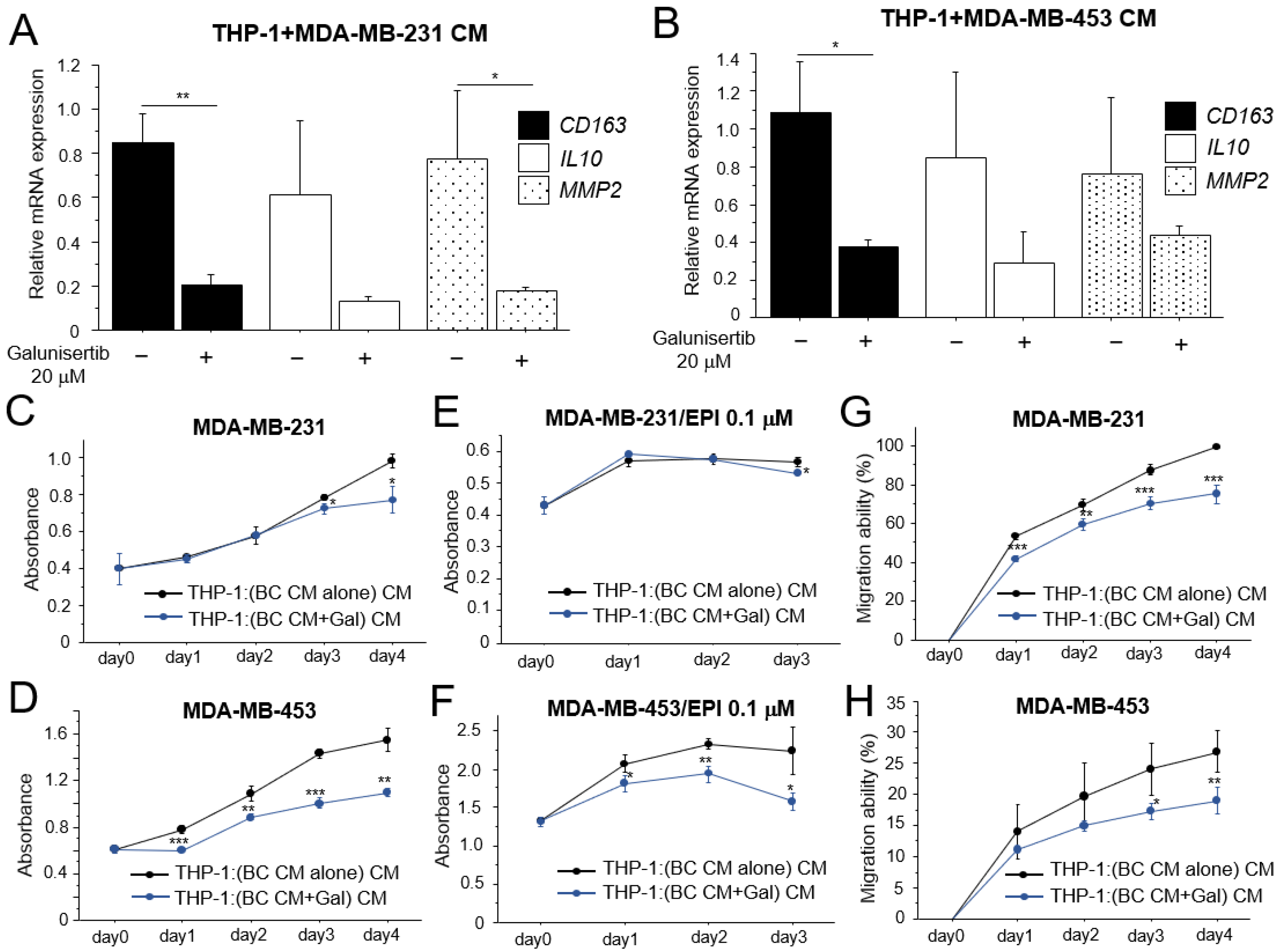 Cancers 15 01903 g004 Cancers 15 01903 g004