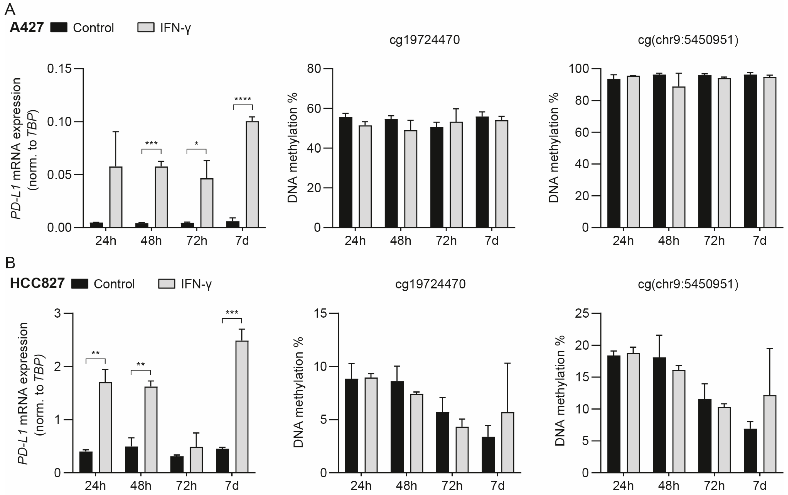 Cancers 15 01909 g002 Cancers 15 01909 g002