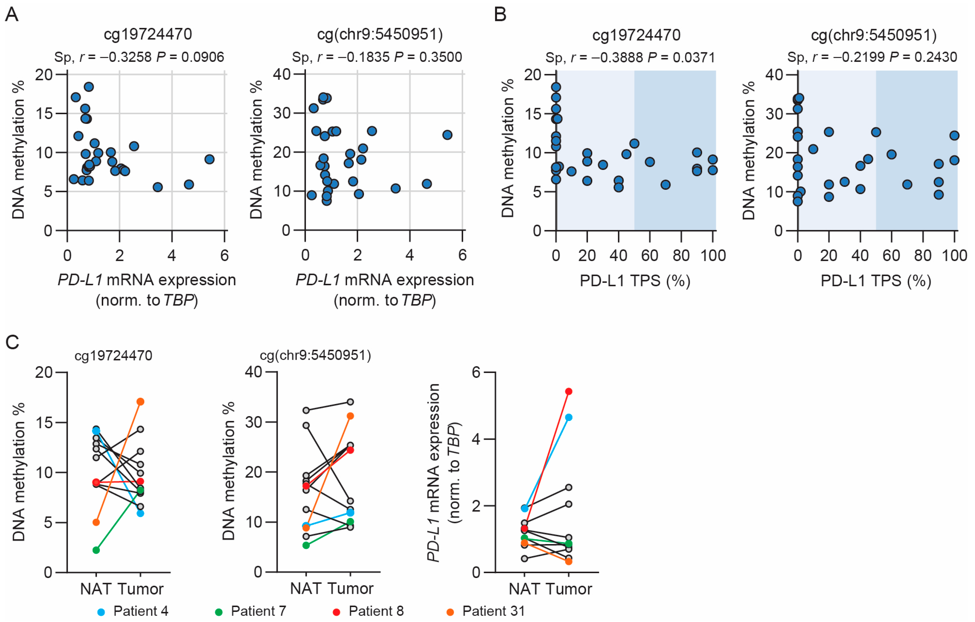 Cancers 15 01909 g005 Cancers 15 01909 g005