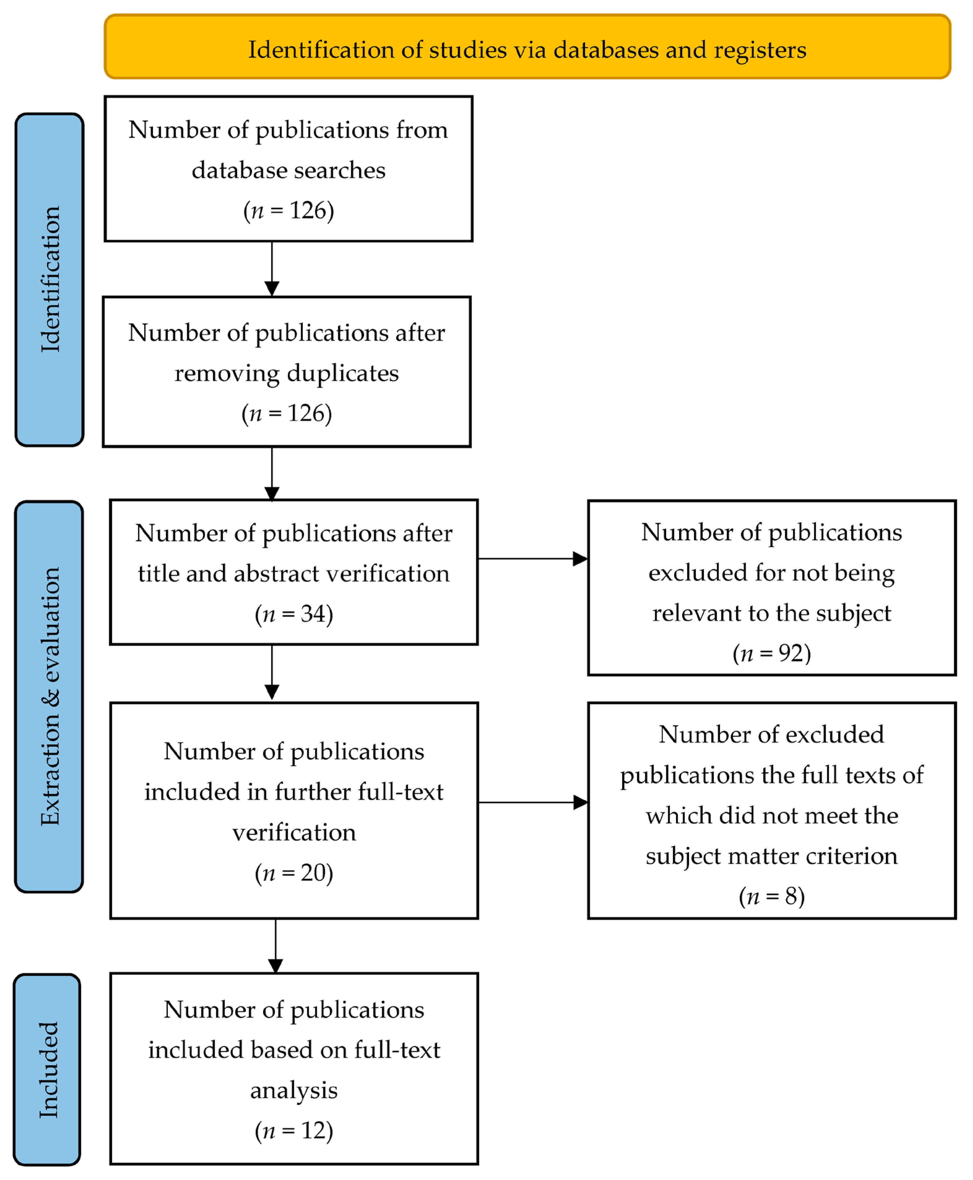 Cancers Free Full Text Treatment Costs And Social Burden Of cancers-free-full-text-treatment-costs-and-social-burden-of