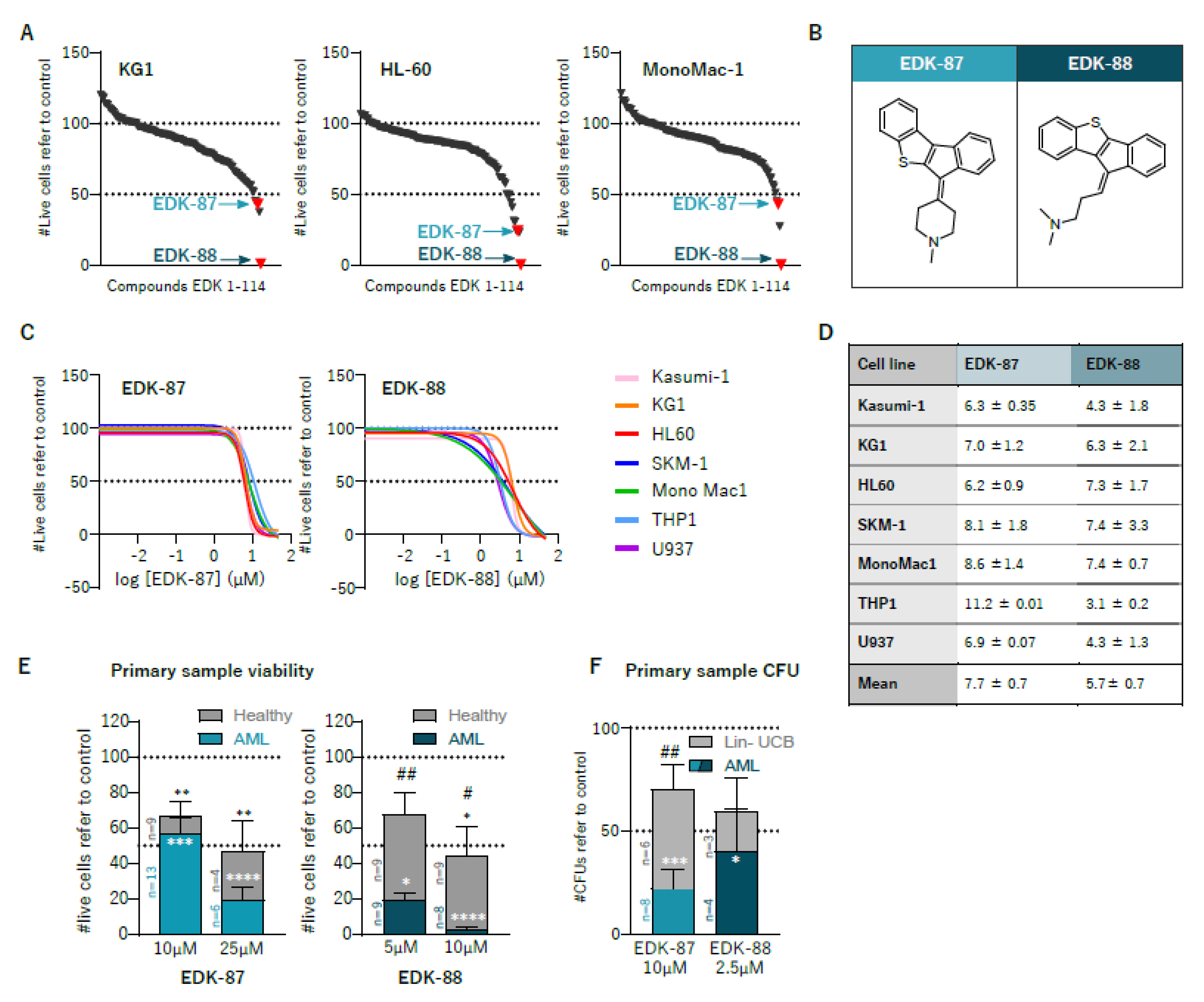 Cancers 15 01912 g001
