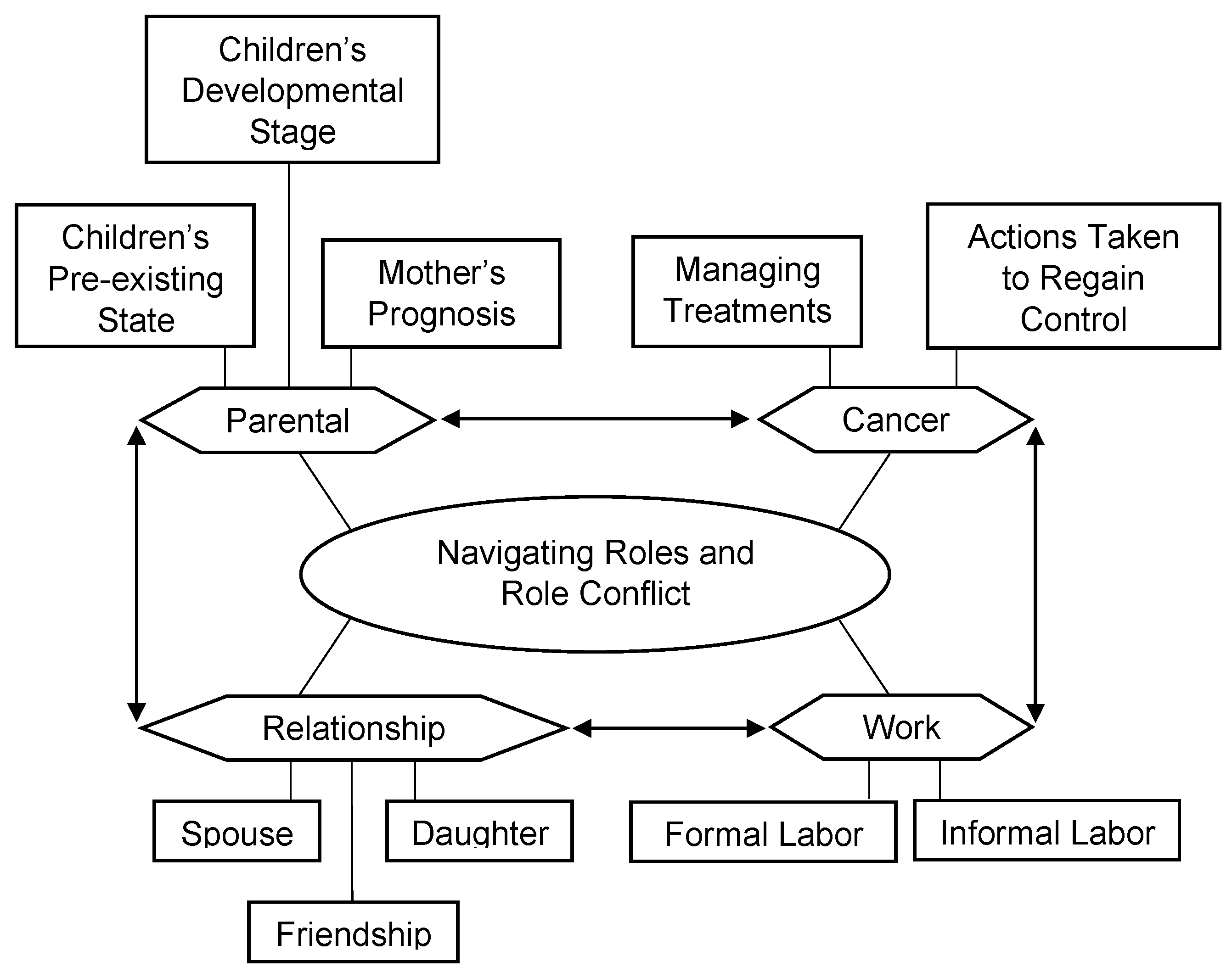 Cancers 15 01915 g002