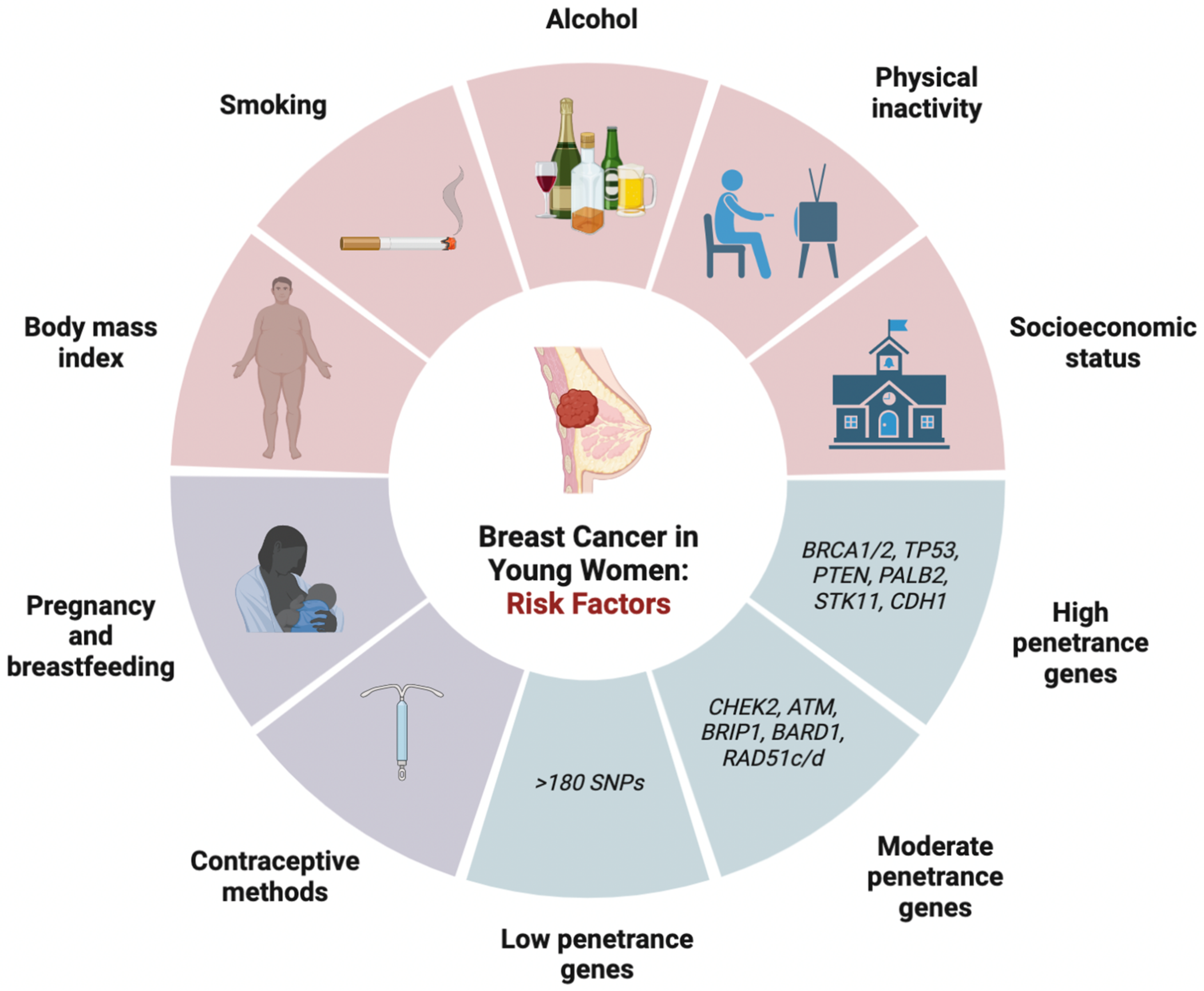 Why Do Some Black Women Have More Aggressive Breast Cancer Than White Women?