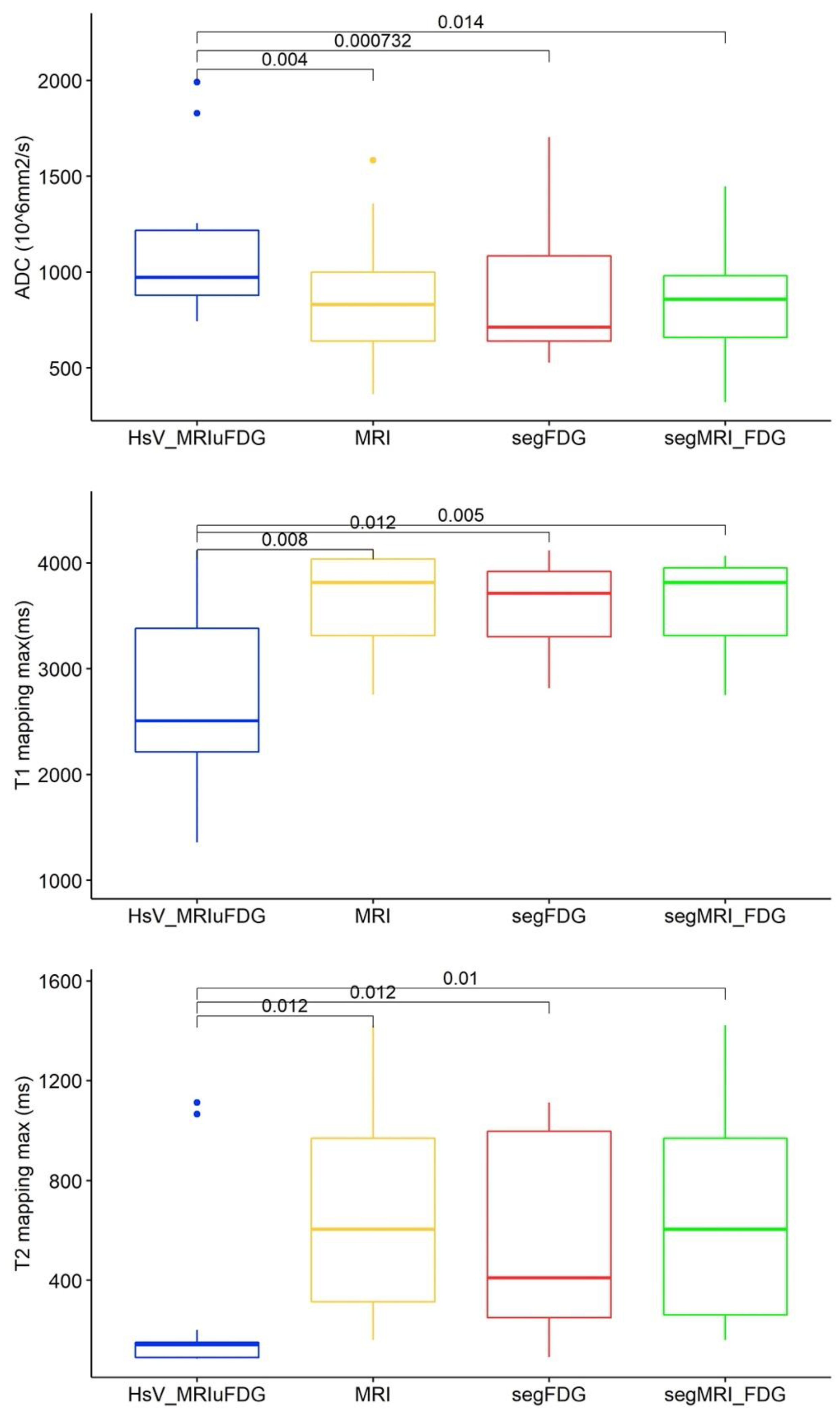 Cancers 15 01918 g004 Cancers 15 01918 g004