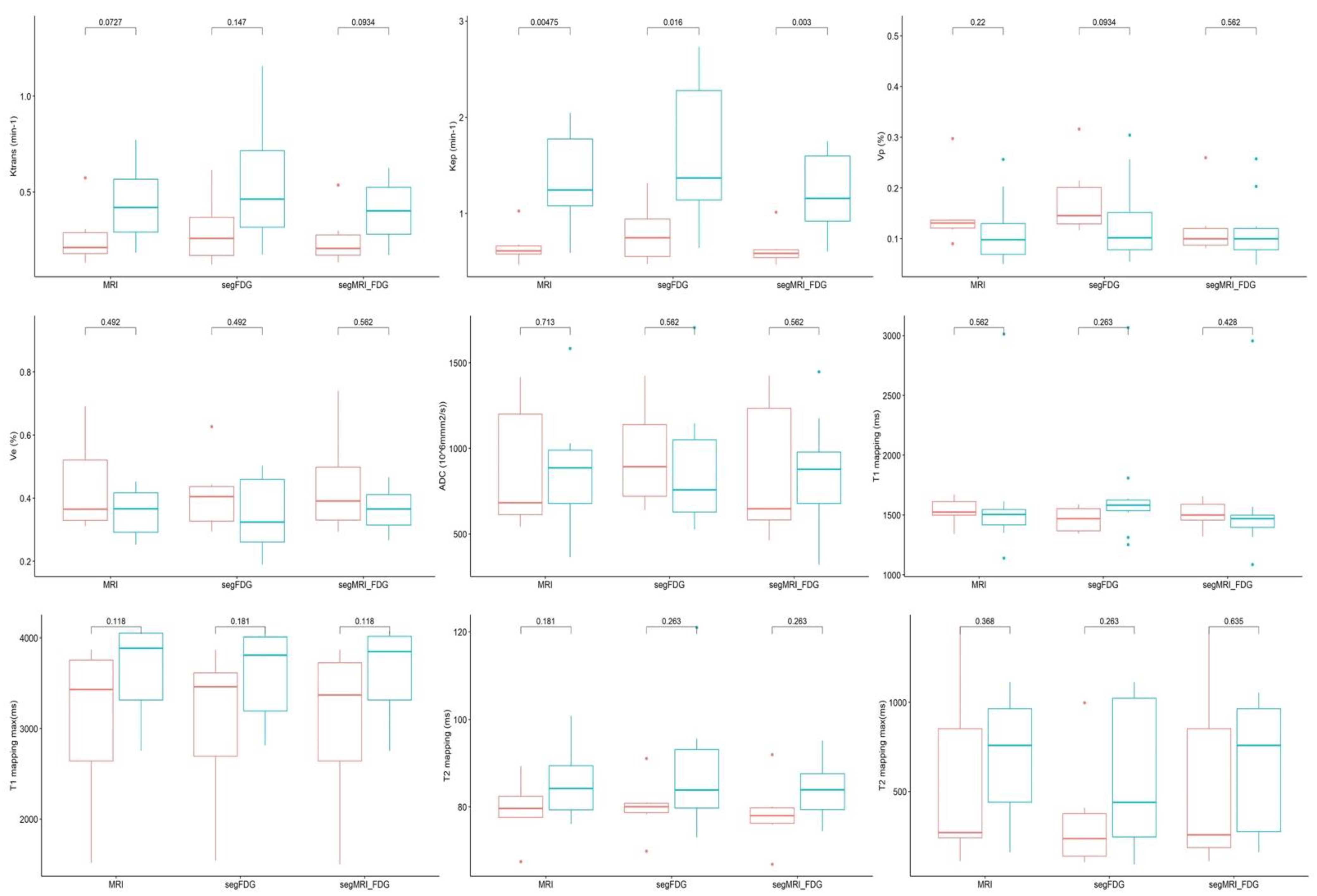 Cancers 15 01918 g0a1 Cancers 15 01918 g0a1