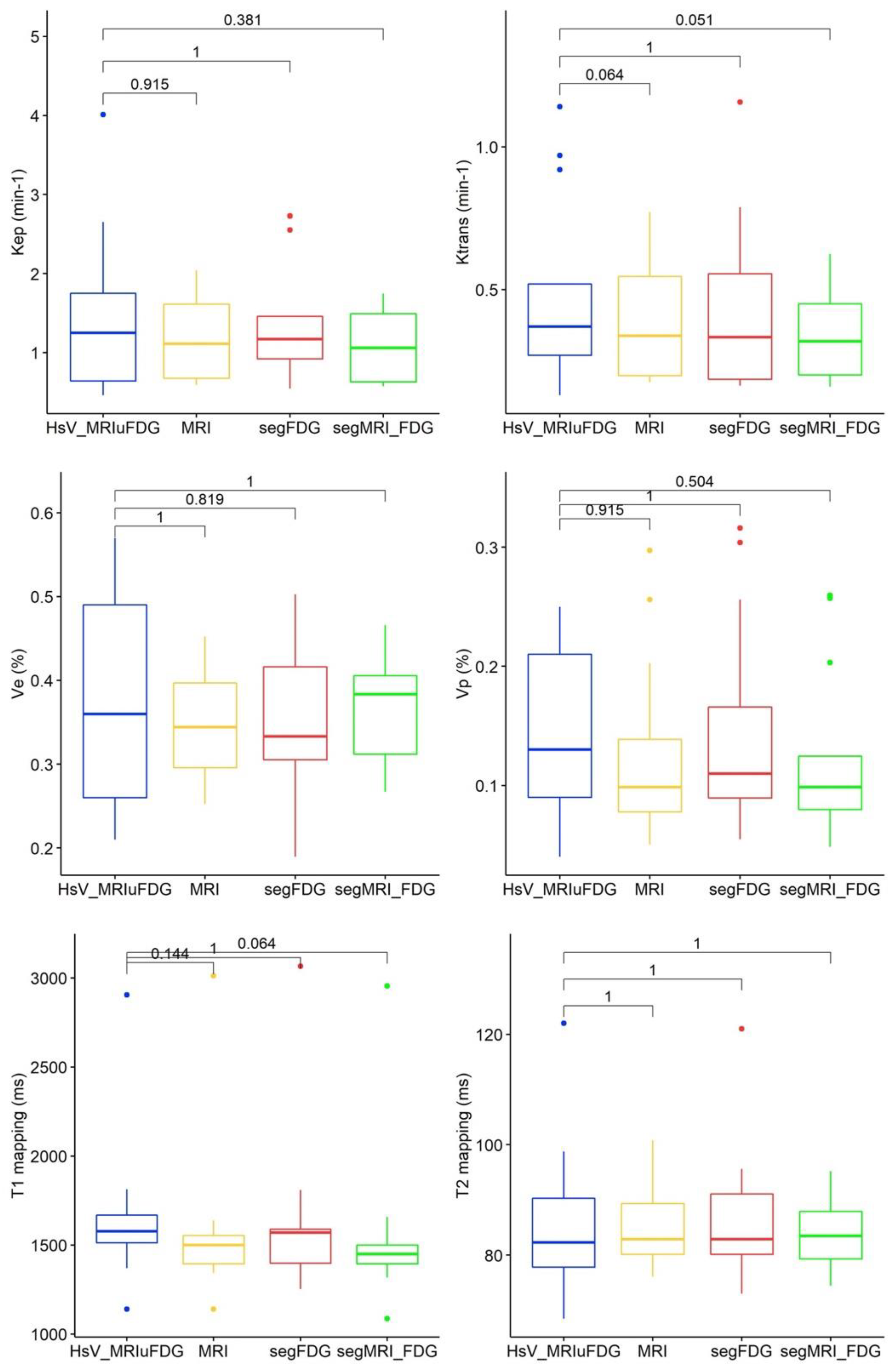 Cancers 15 01918 g0a2 Cancers 15 01918 g0a2