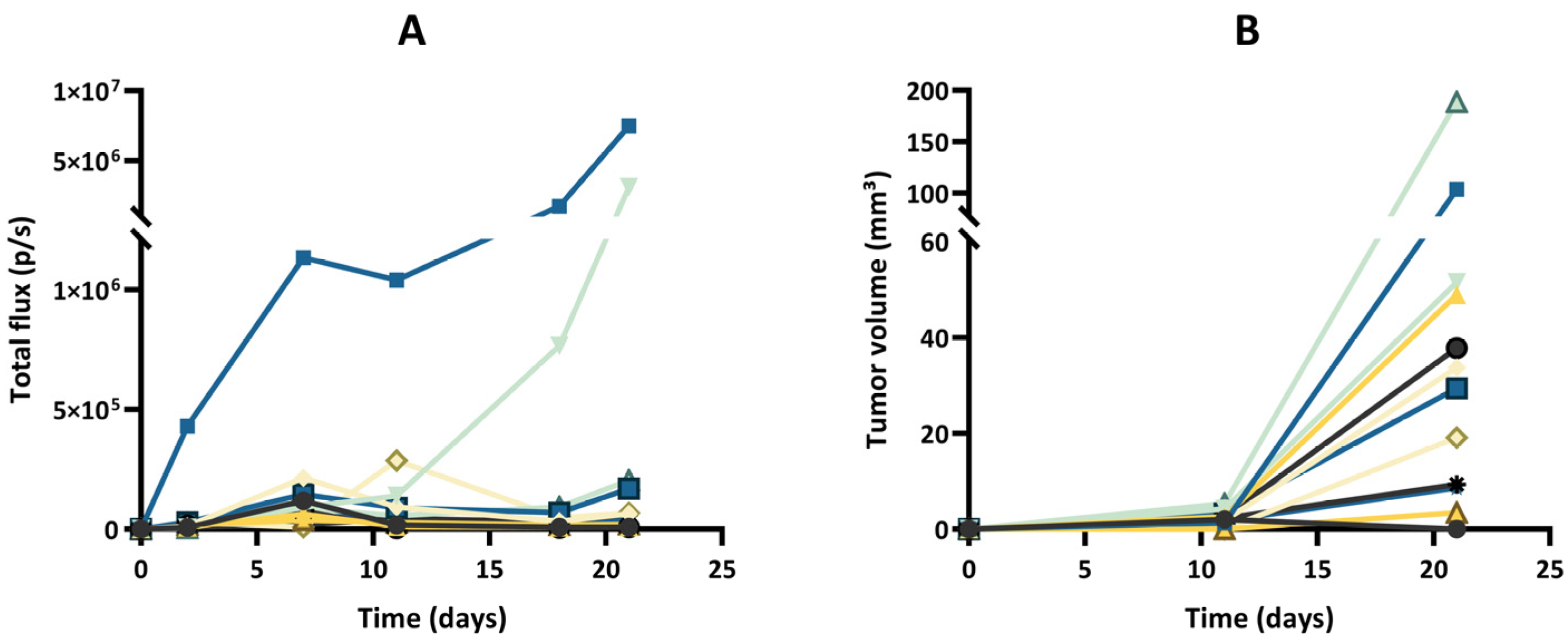 Cancers 15 01919 g005