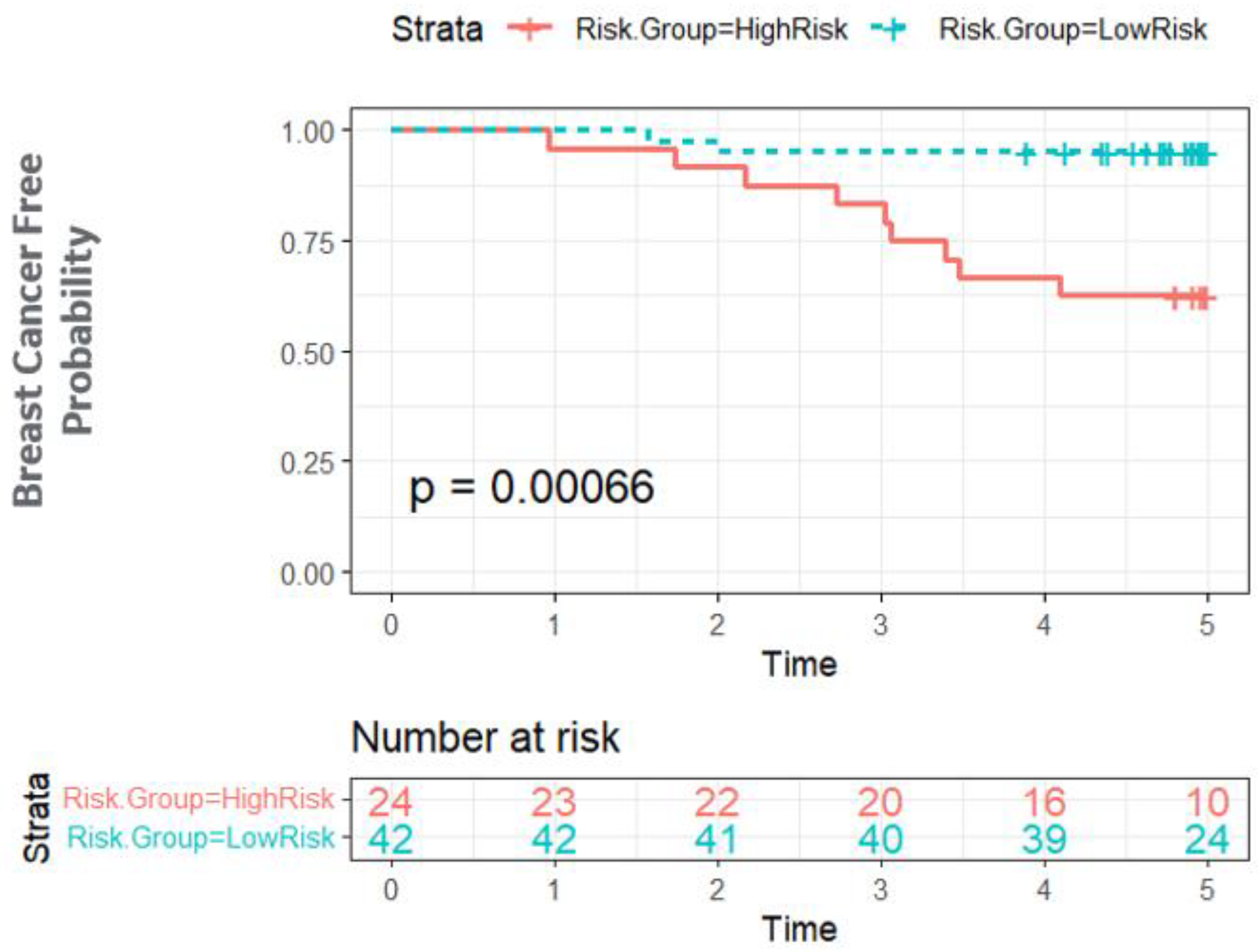 Cancers 15 01922 g004 Cancers 15 01922 g004