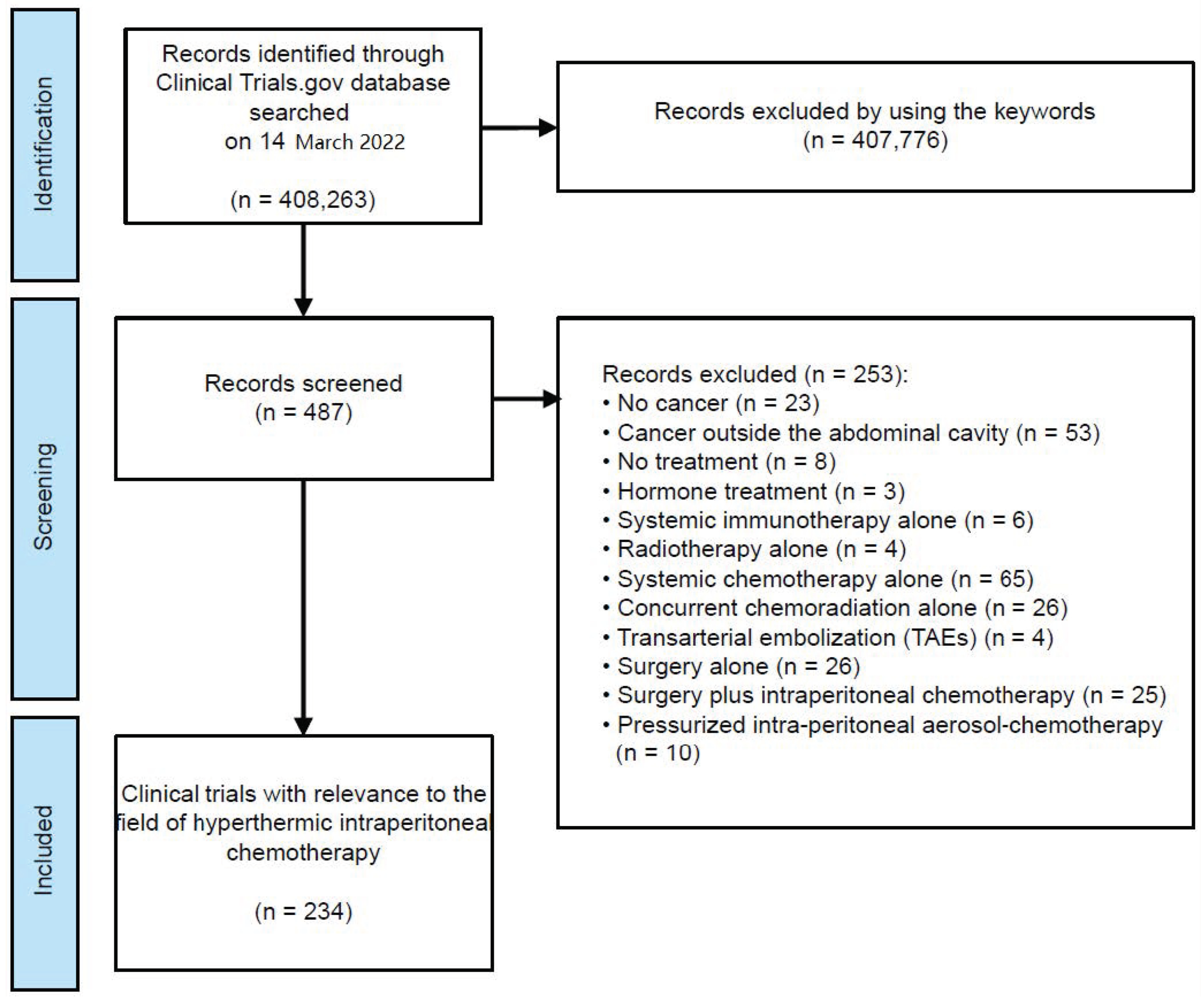 Cancers 15 01926 g001
