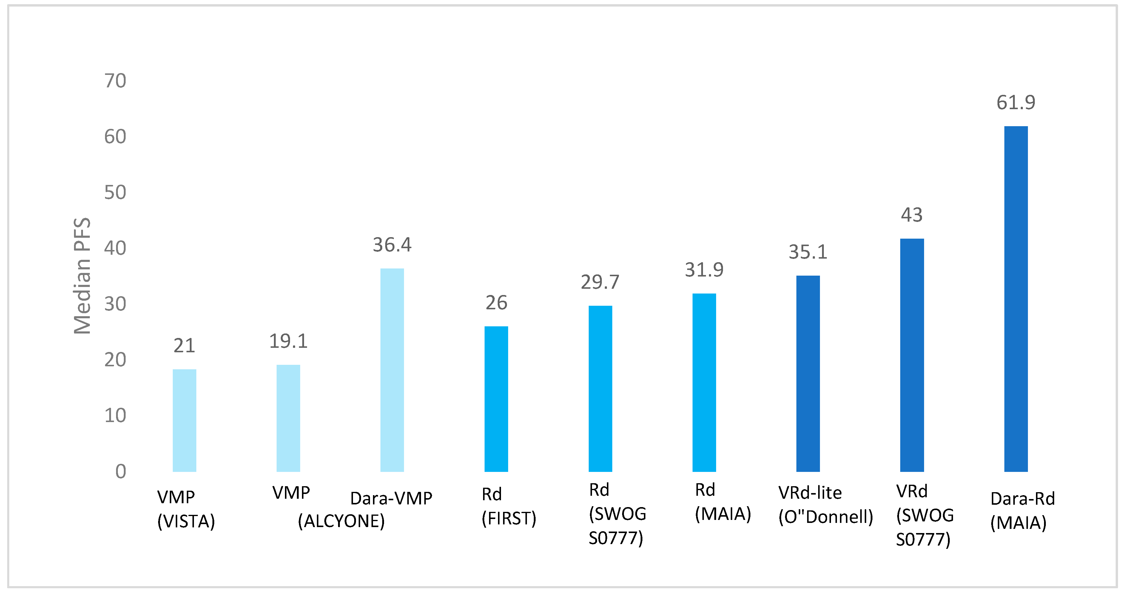 Cancers 15 01929 g001