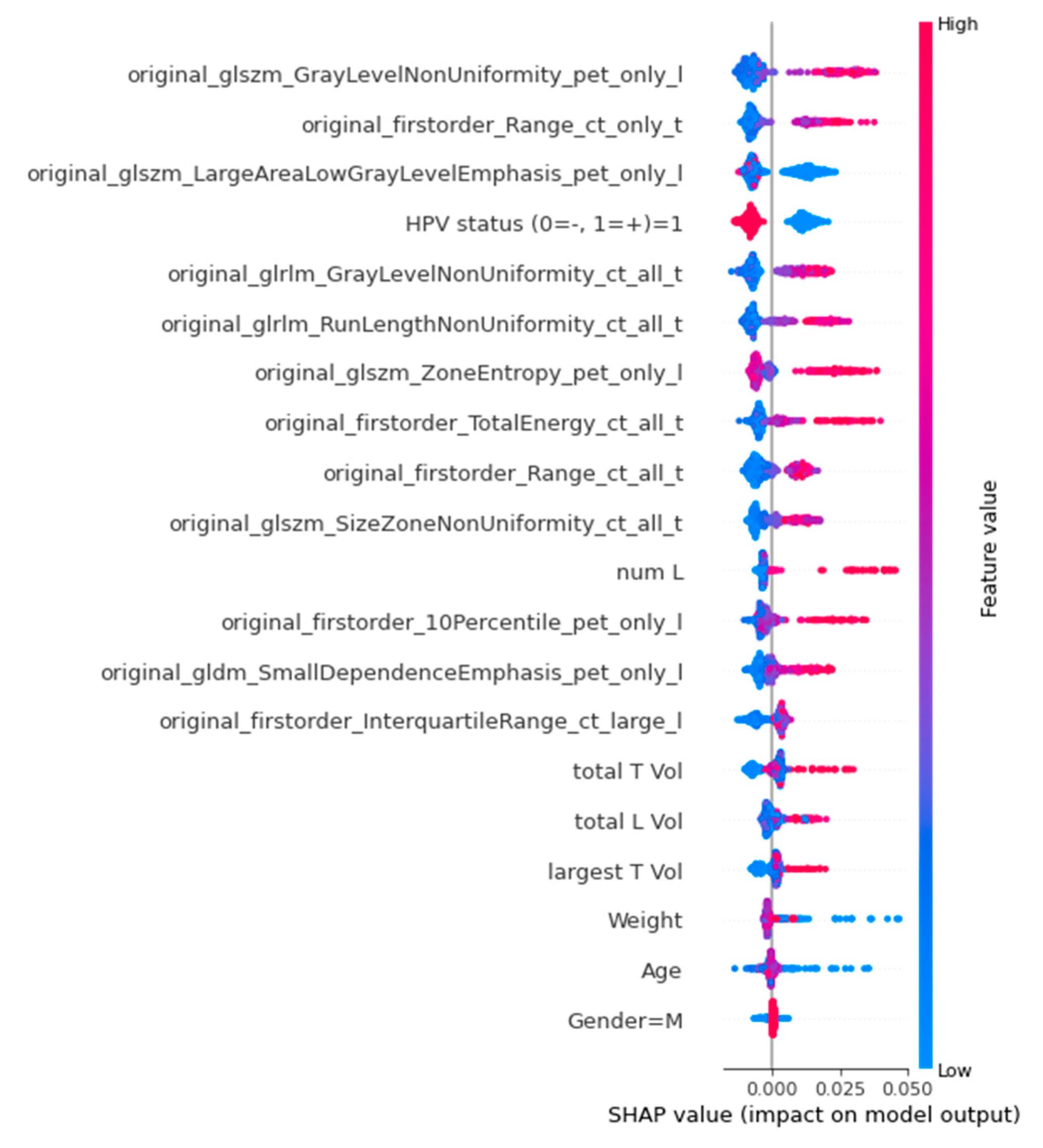 Cancers 15 01932 g005