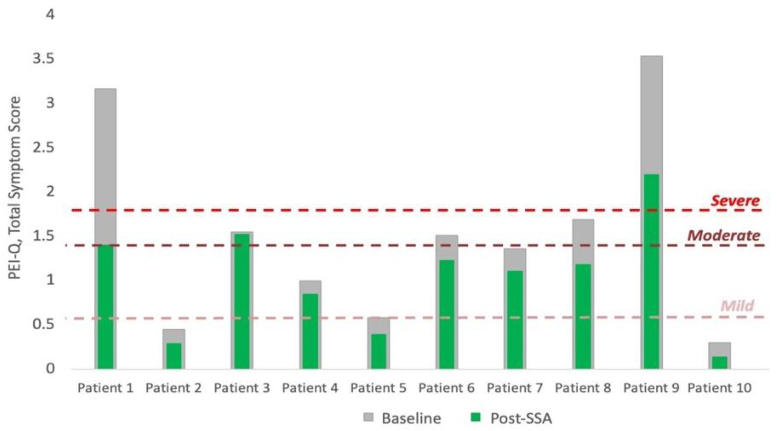Cancers 15 01933 g002 Cancers 15 01933 g002