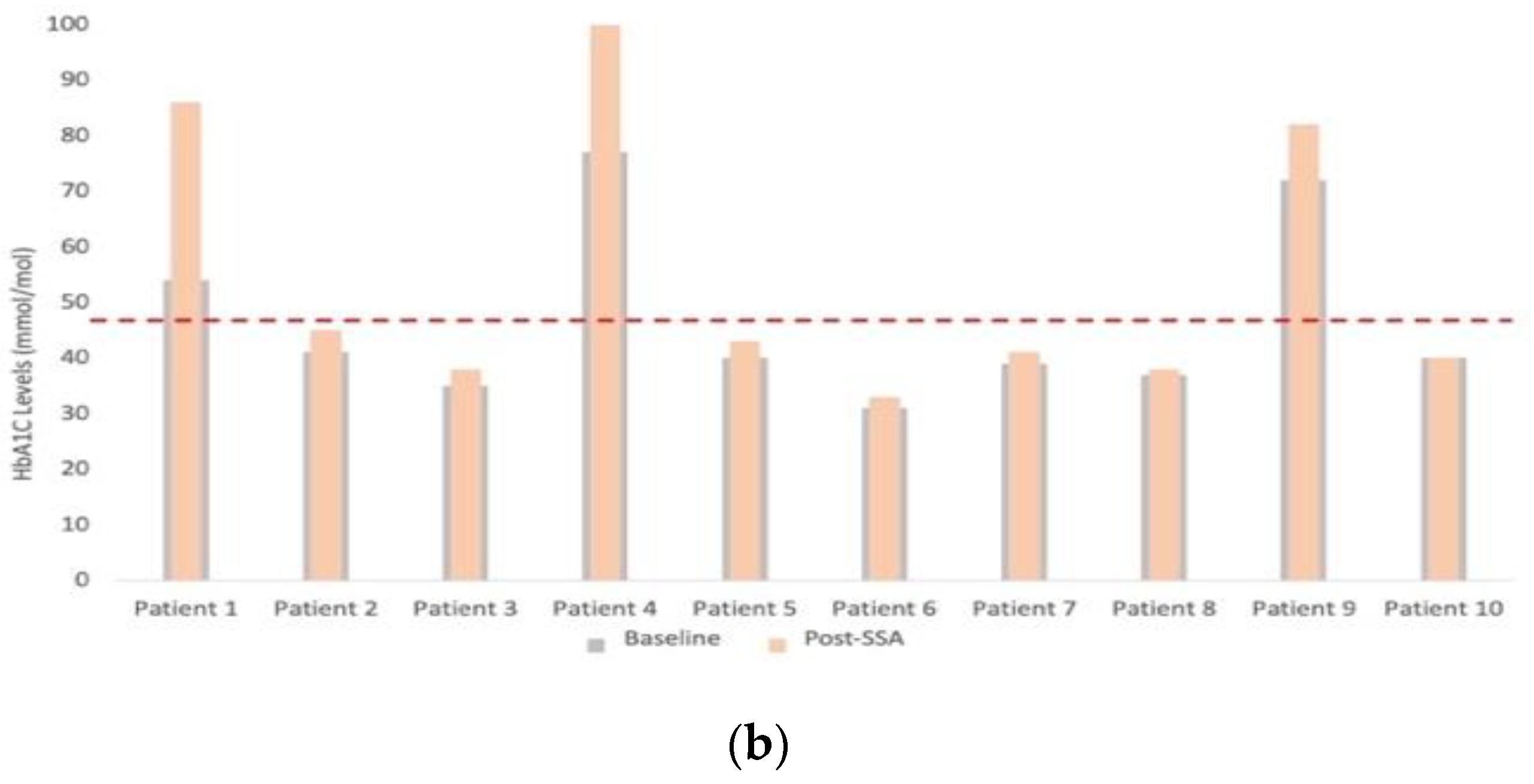 Cancers 15 01933 g003b Cancers 15 01933 g003b