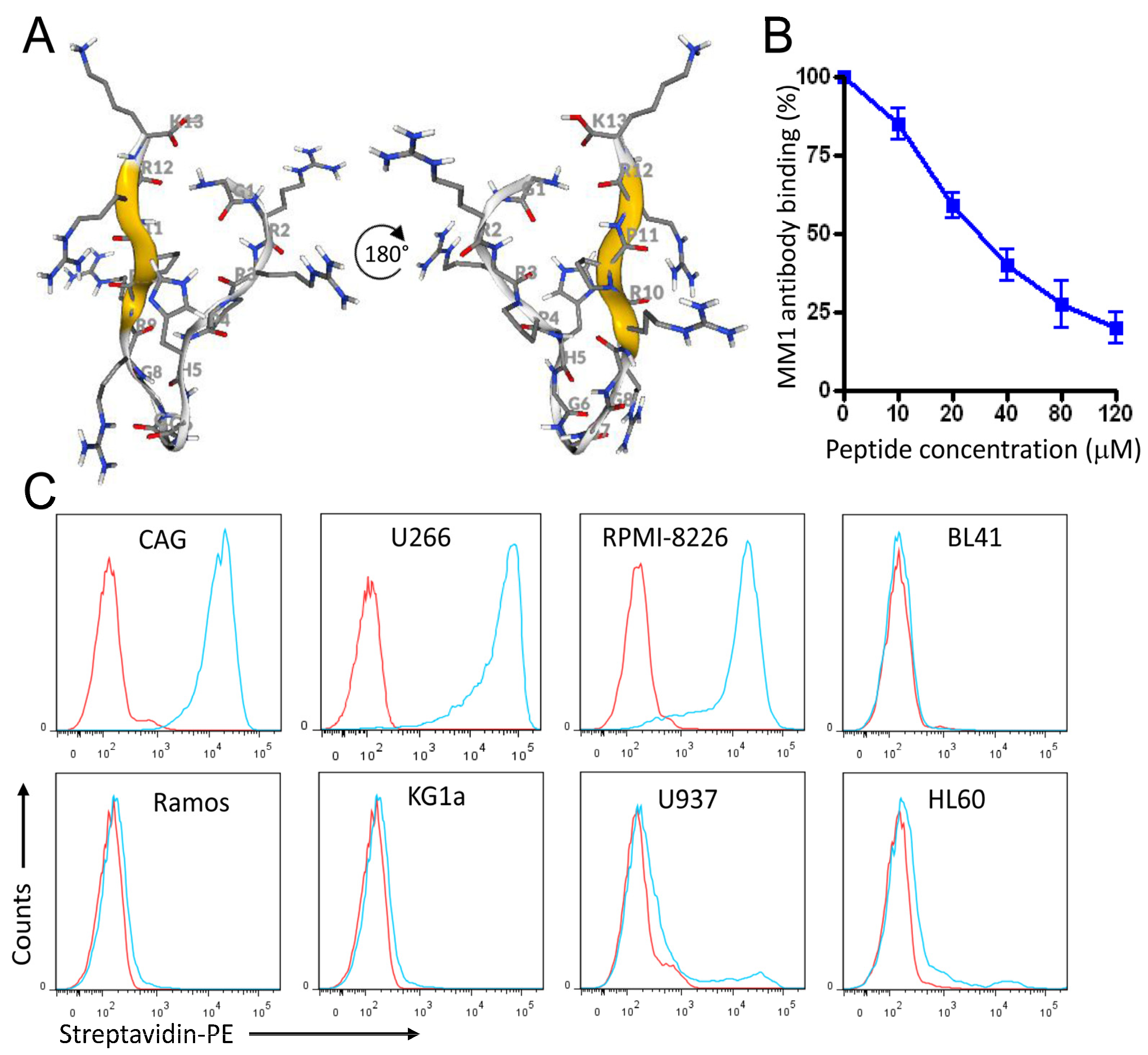 Cancers 15 01934 g008