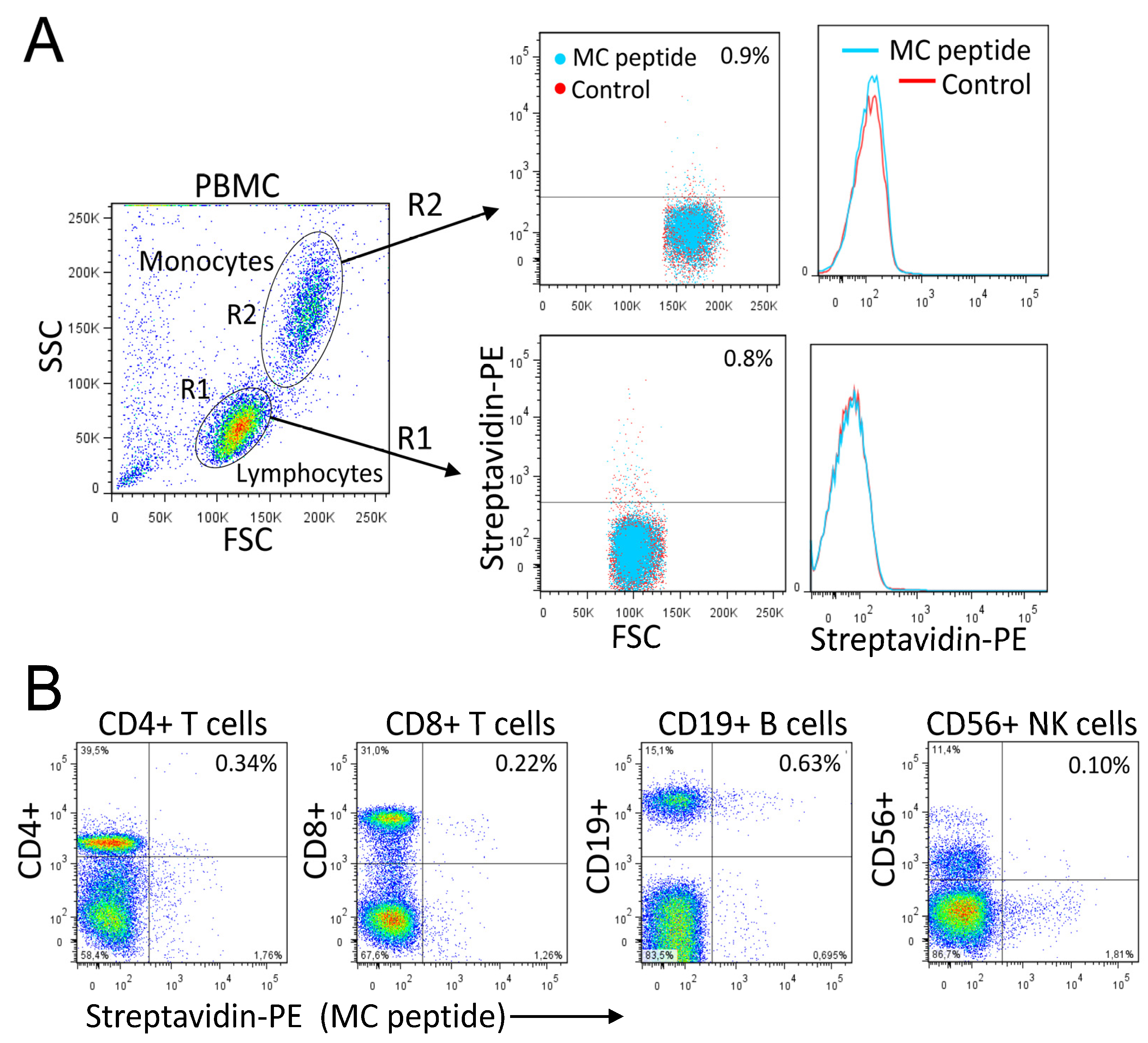 Cancers 15 01934 g009