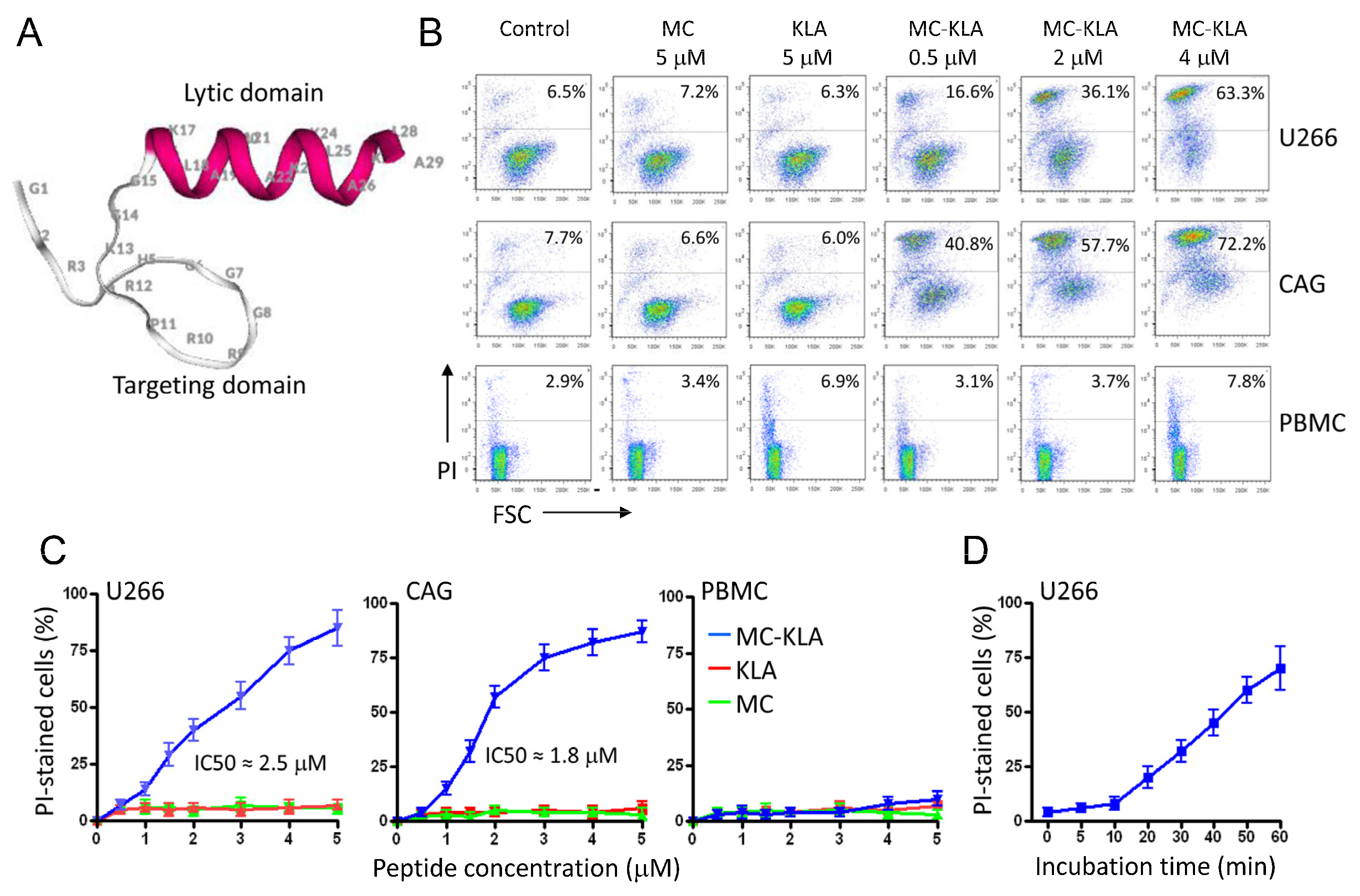 Cancers 15 01934 g012