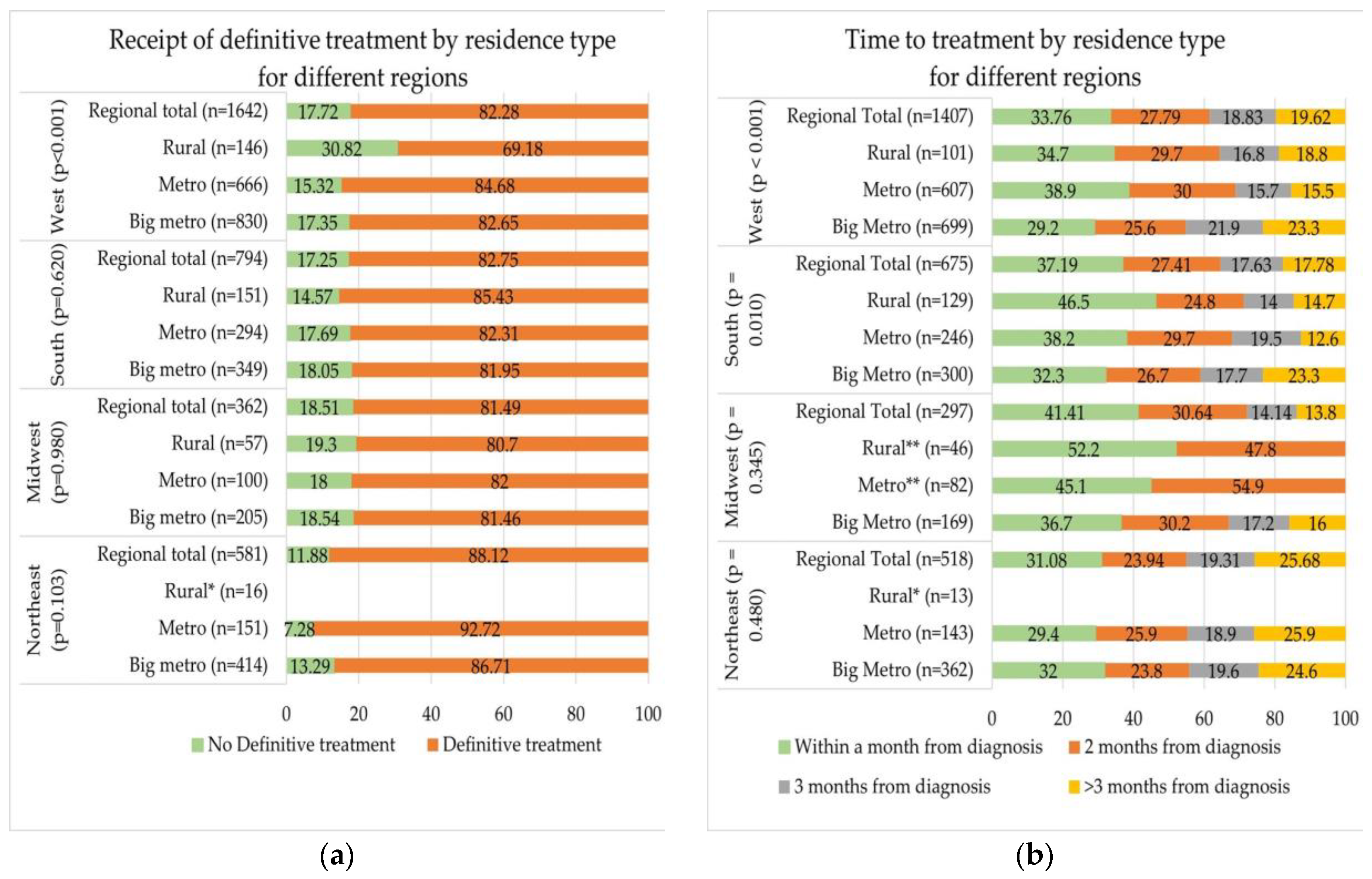 Cancers 15 01939 g002