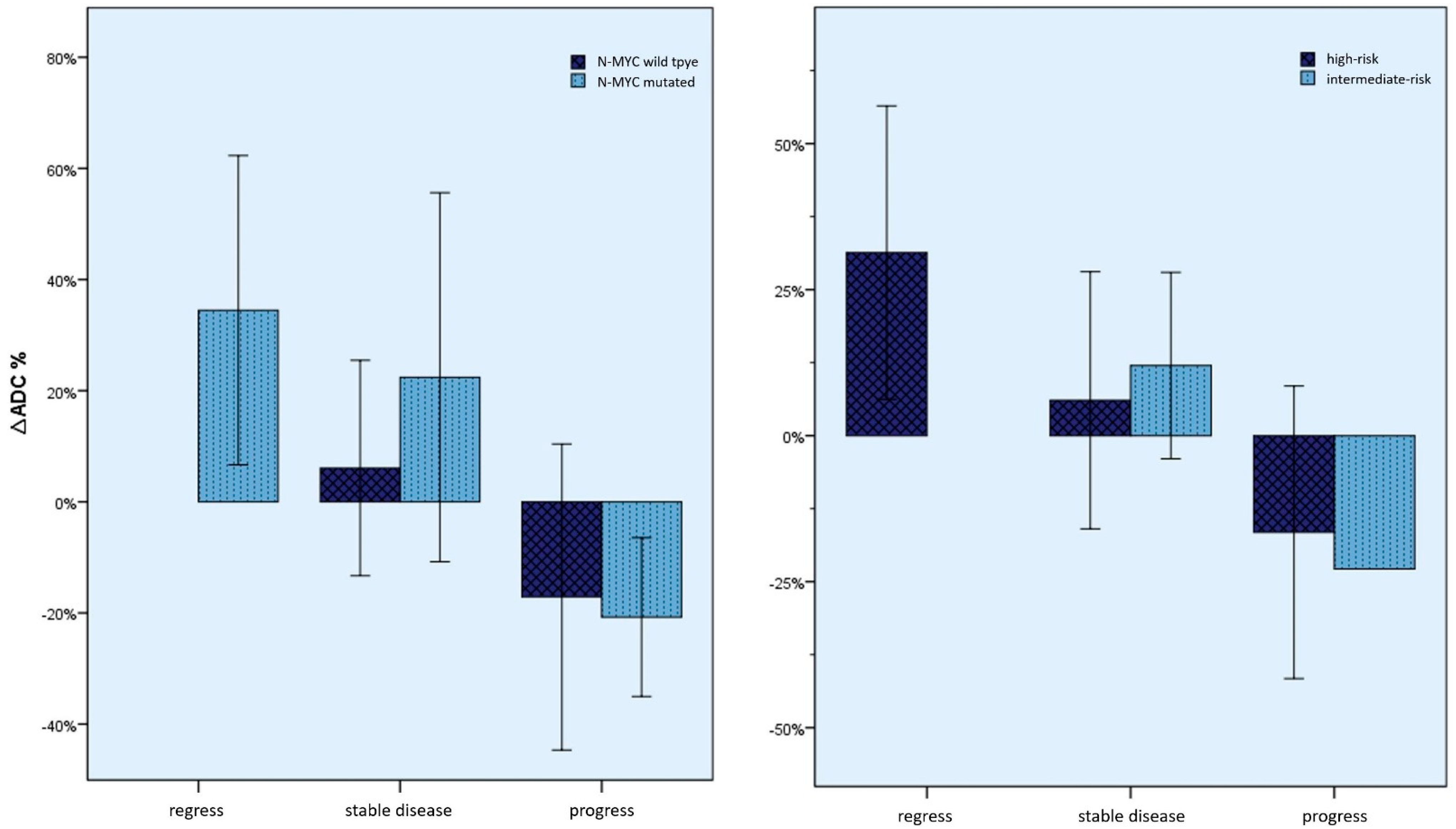 Cancers 15 01940 g008