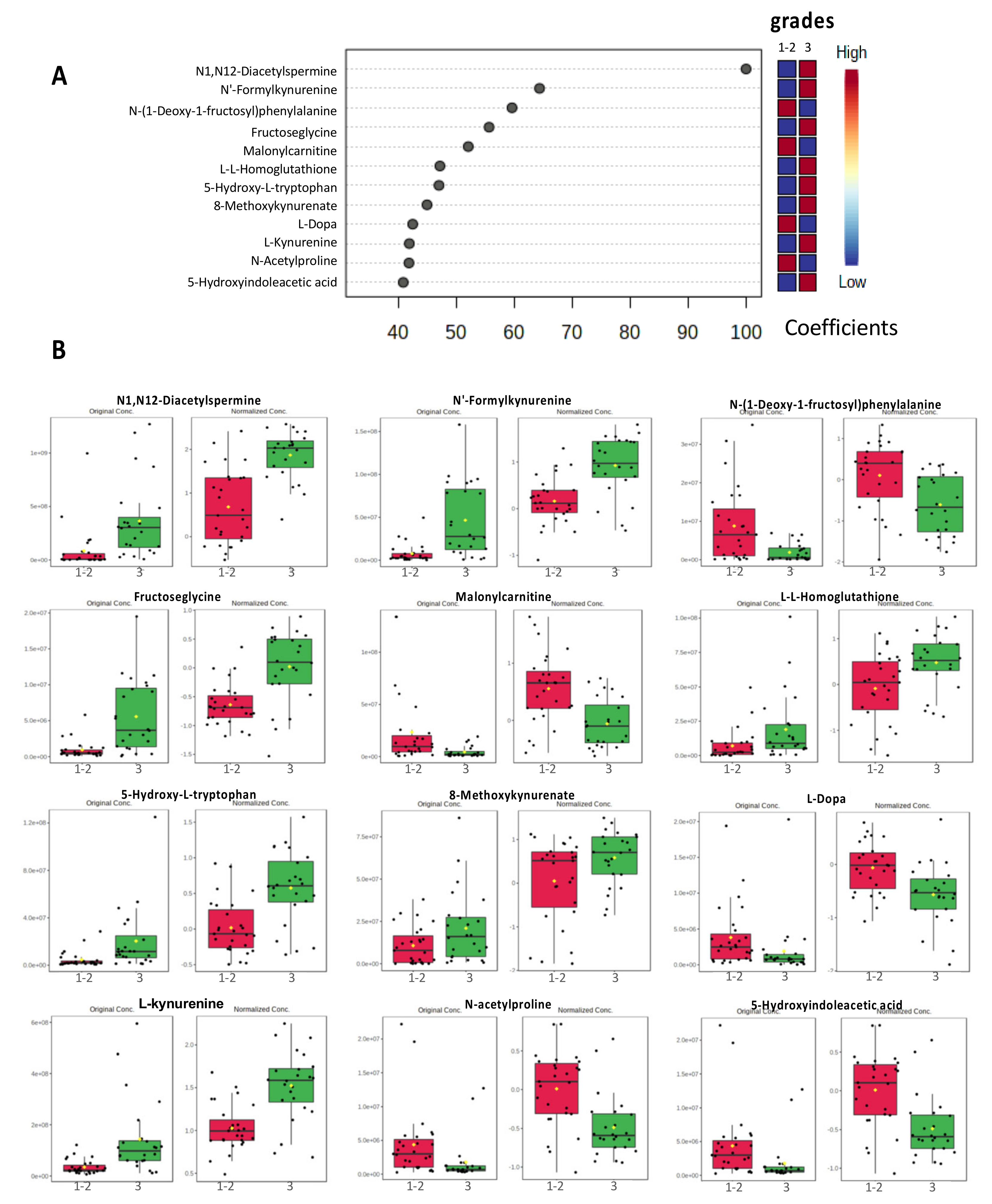 Cancers 15 01941 g003 Cancers 15 01941 g003