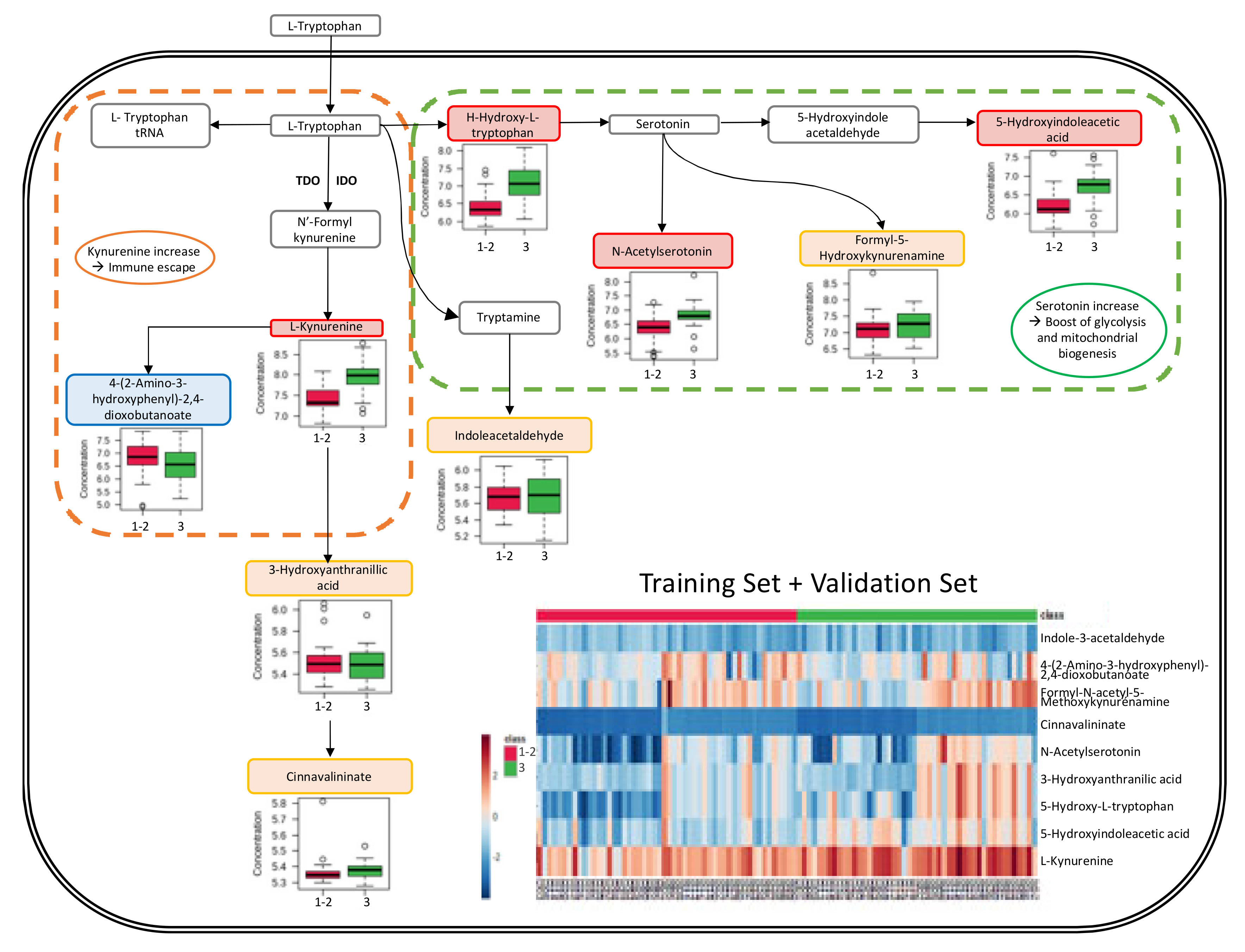 Cancers 15 01941 g005 Cancers 15 01941 g005
