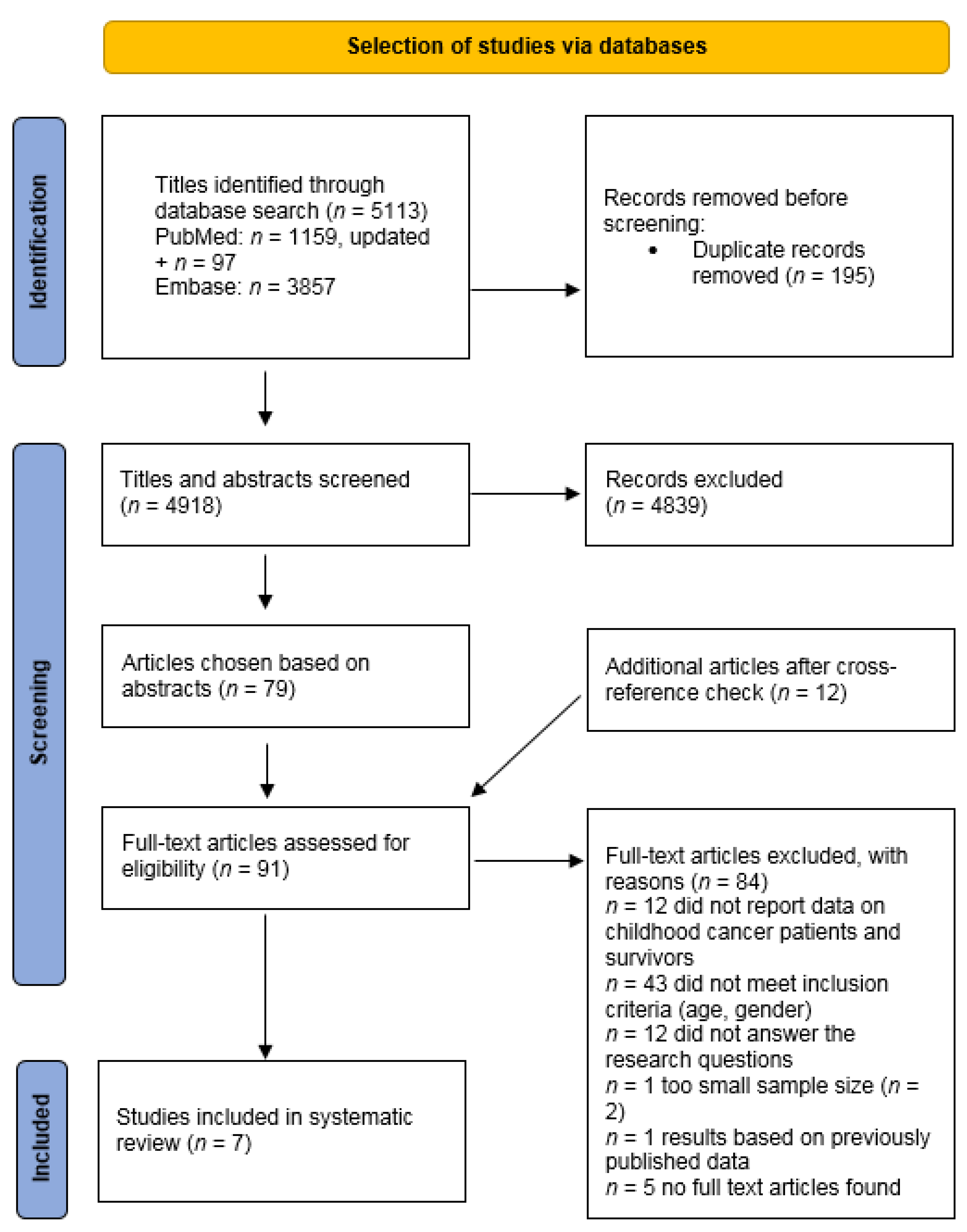 Cancers 15 01946 g001