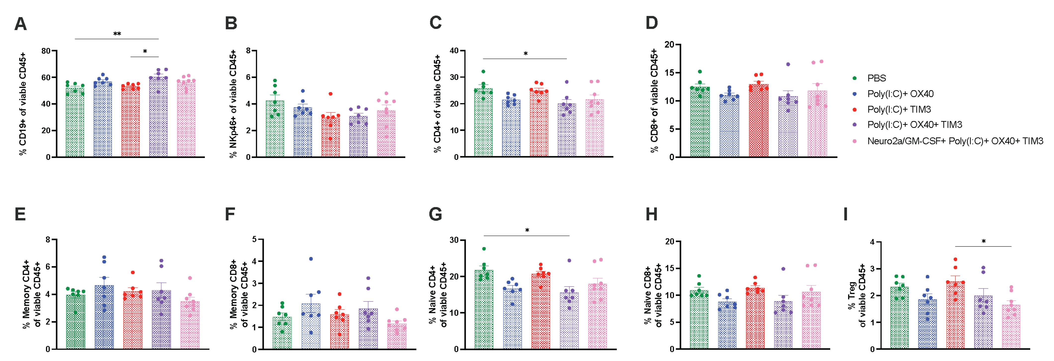Cancers 15 01951 g005