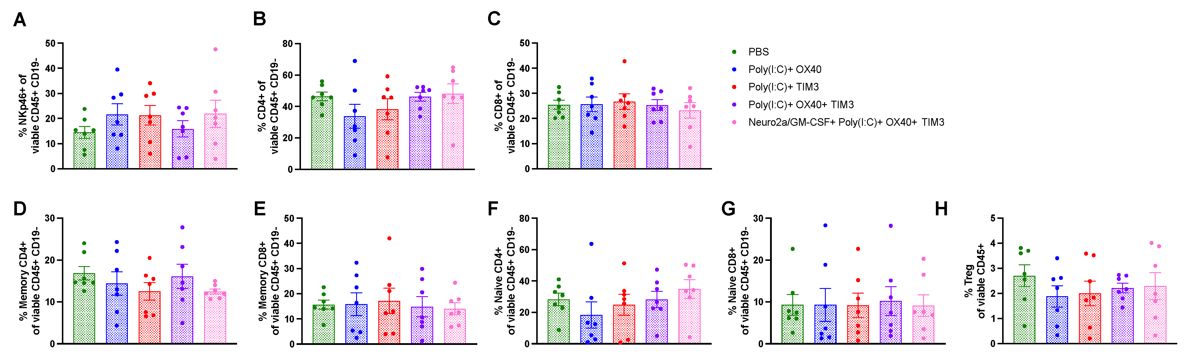 Cancers 15 01951 g006