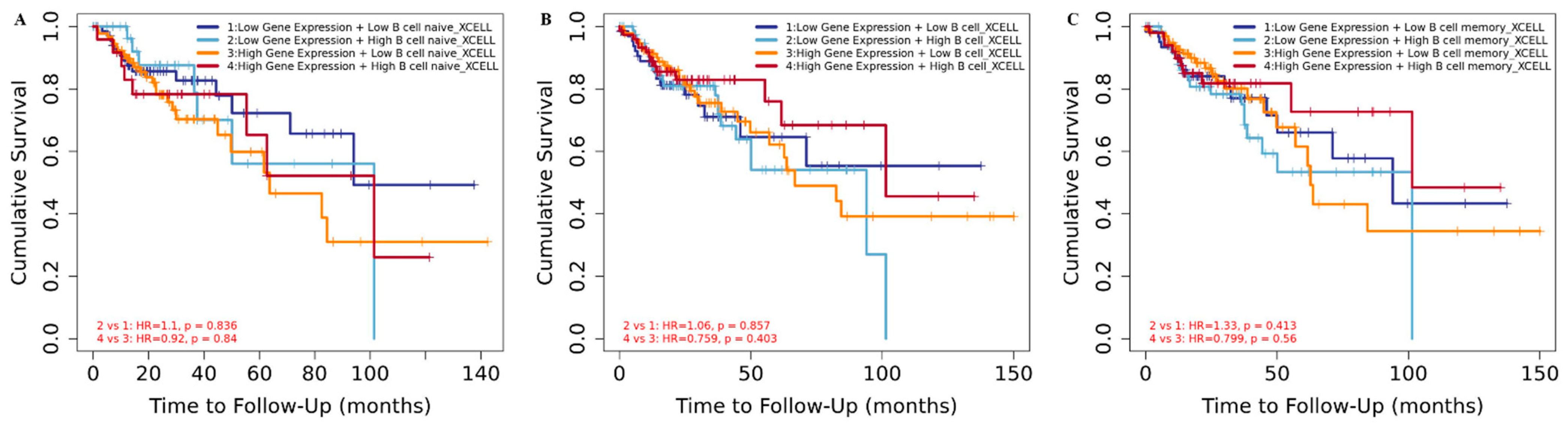 Cancers 15 01960 g003
