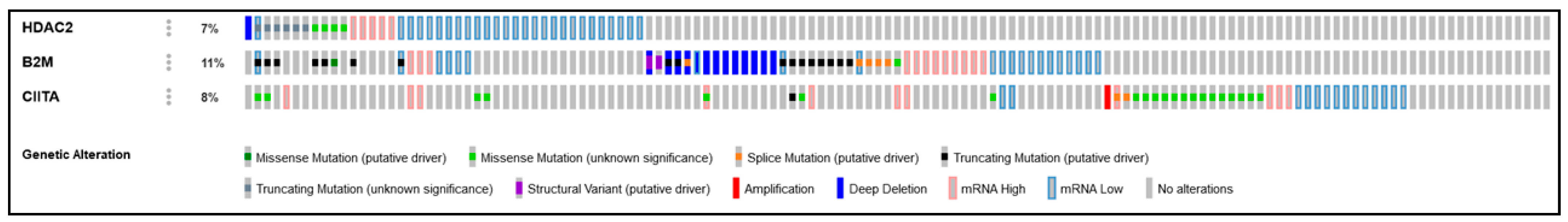 Cancers 15 01960 g009