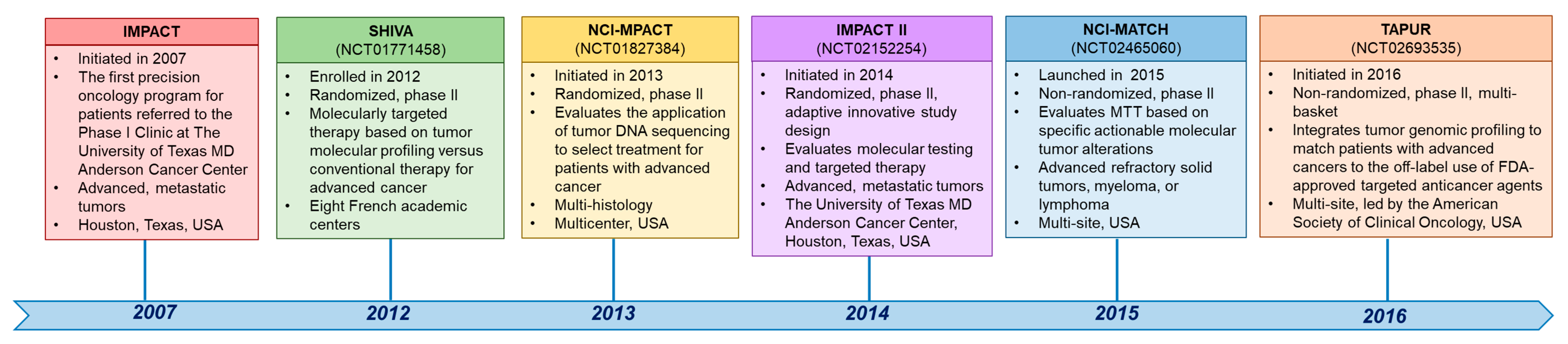 Cancers 15 01967 g002 Cancers 15 01967 g002