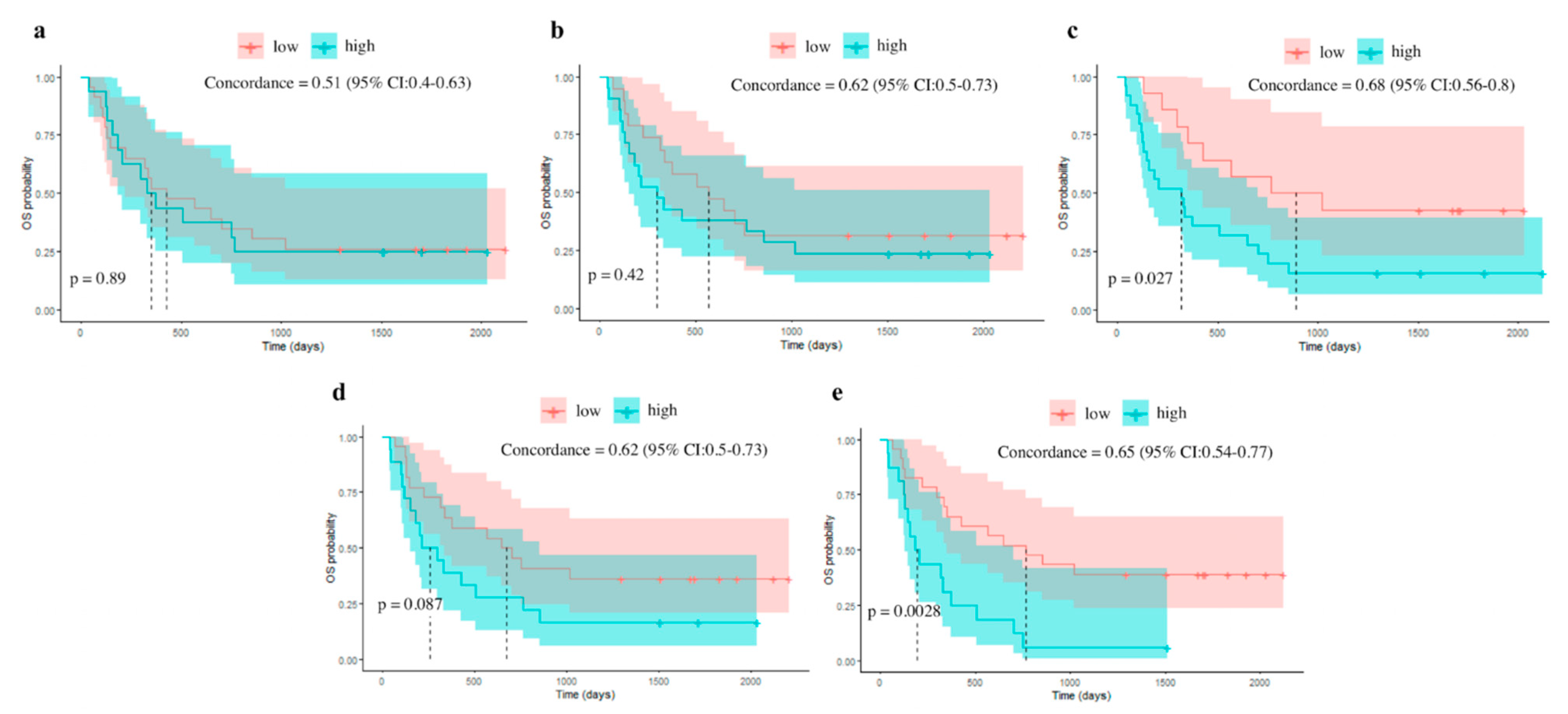 Cancers 15 01968 g004
