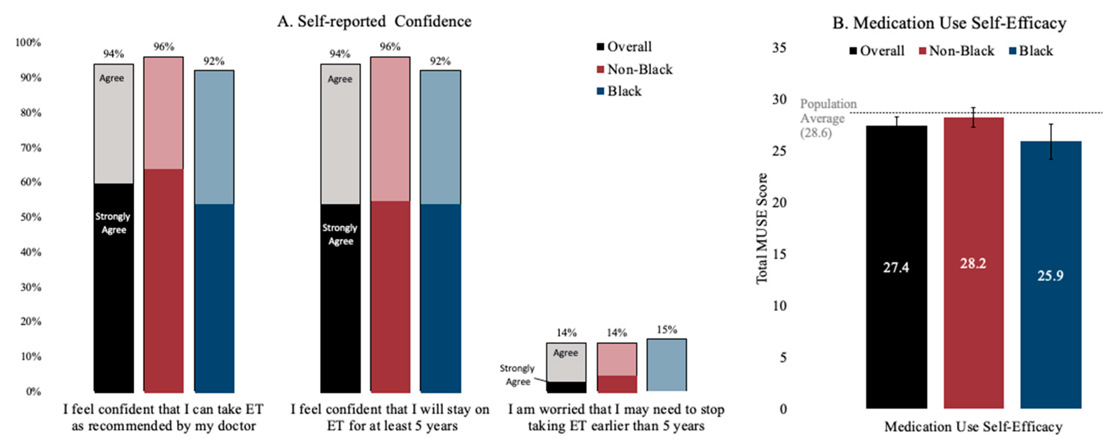 Cancers 15 01973 g002