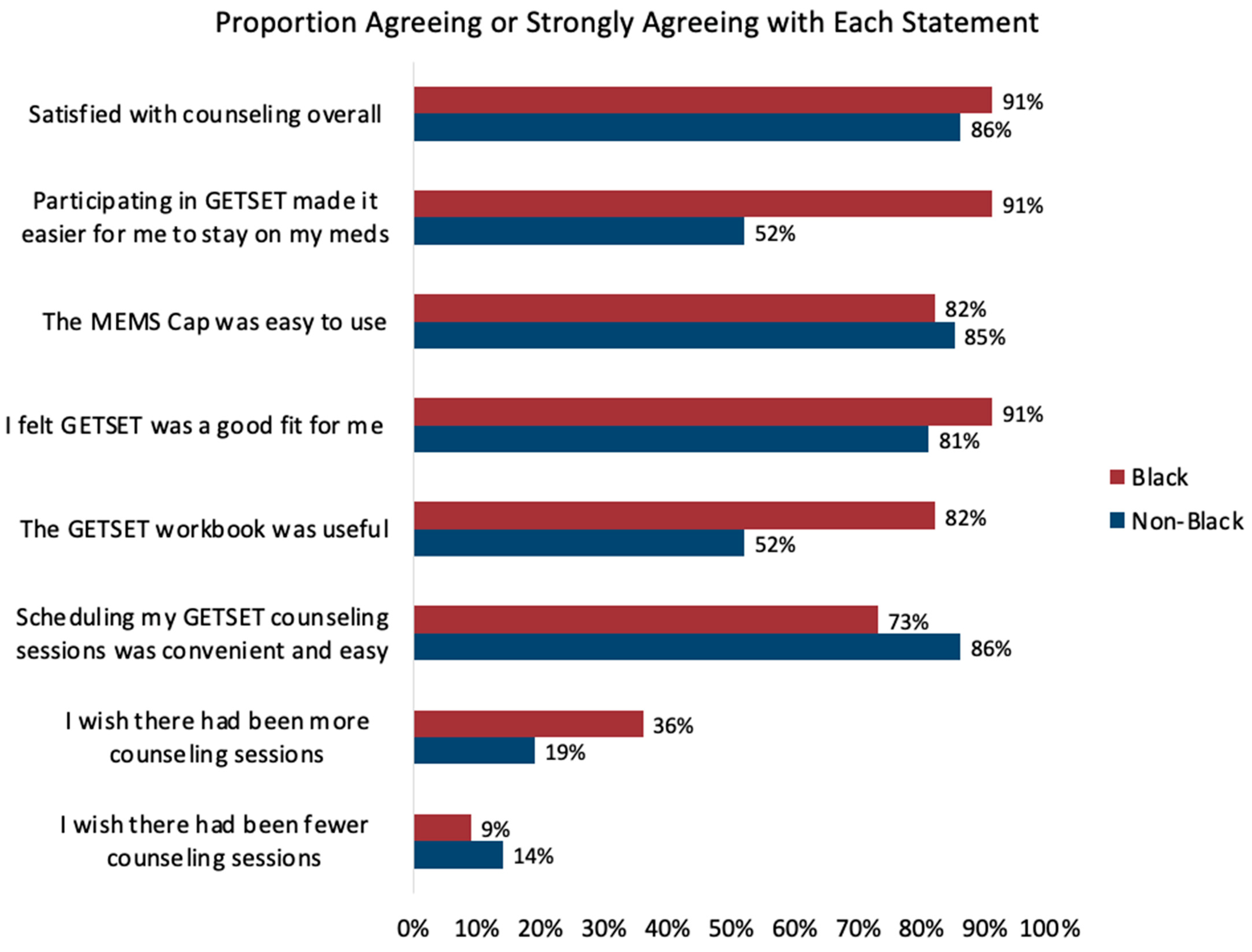 Cancers 15 01973 g003