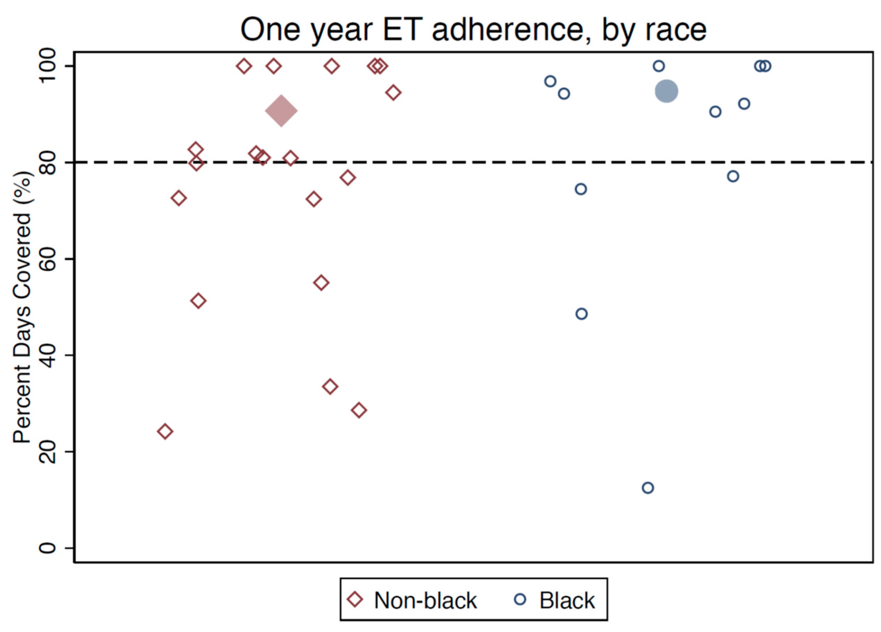 Cancers 15 01973 g004